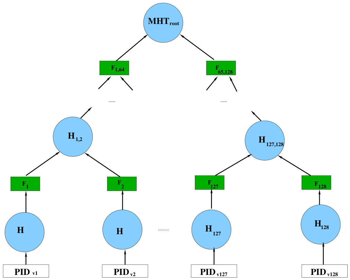 Network 06 00029 g004