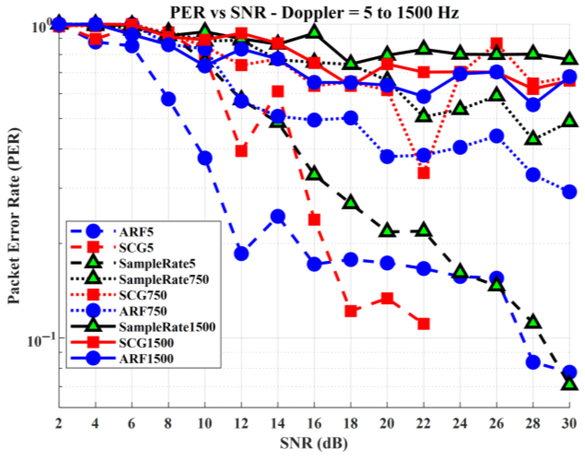 Network 06 00036 g008