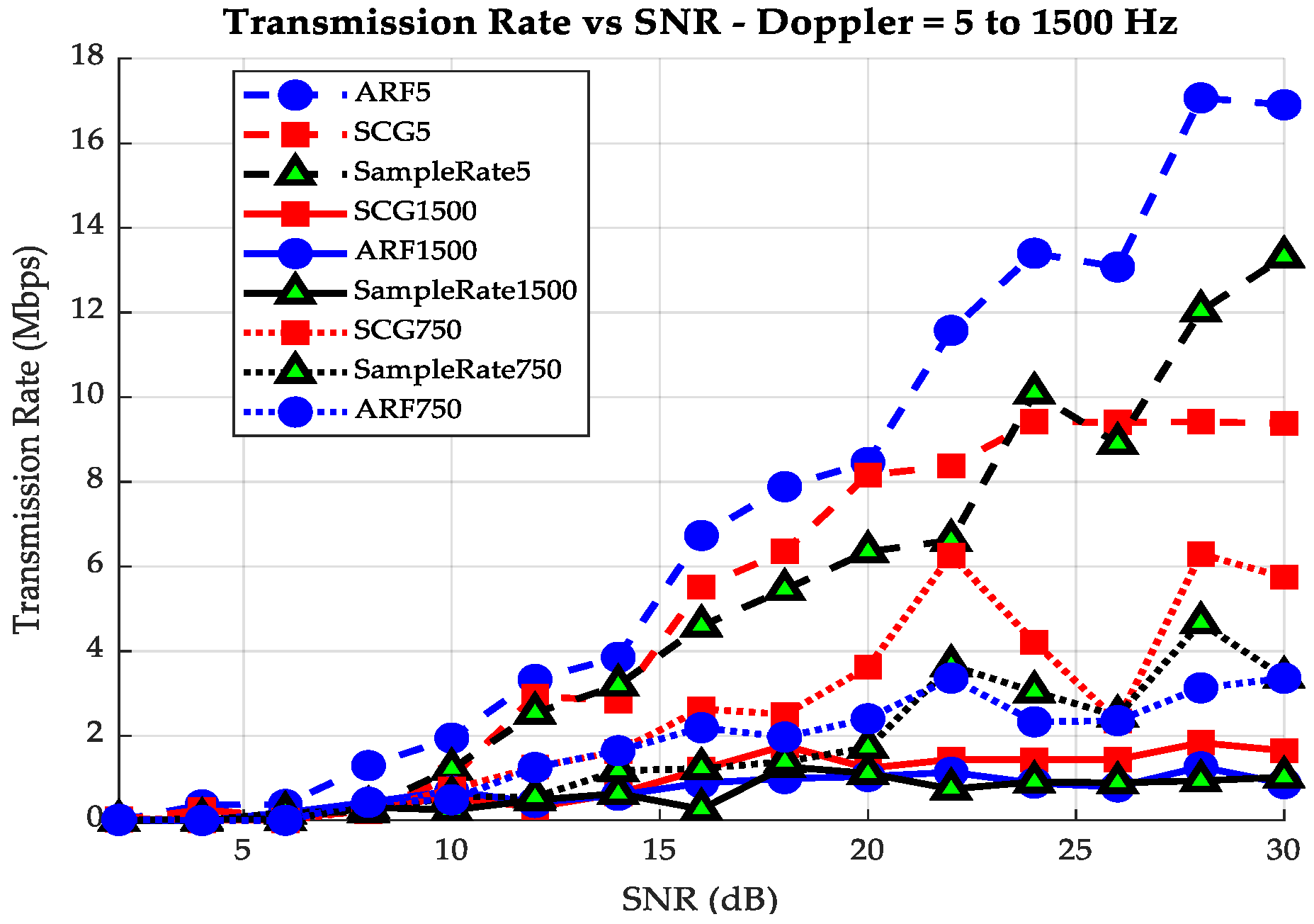 Network 06 00036 g010