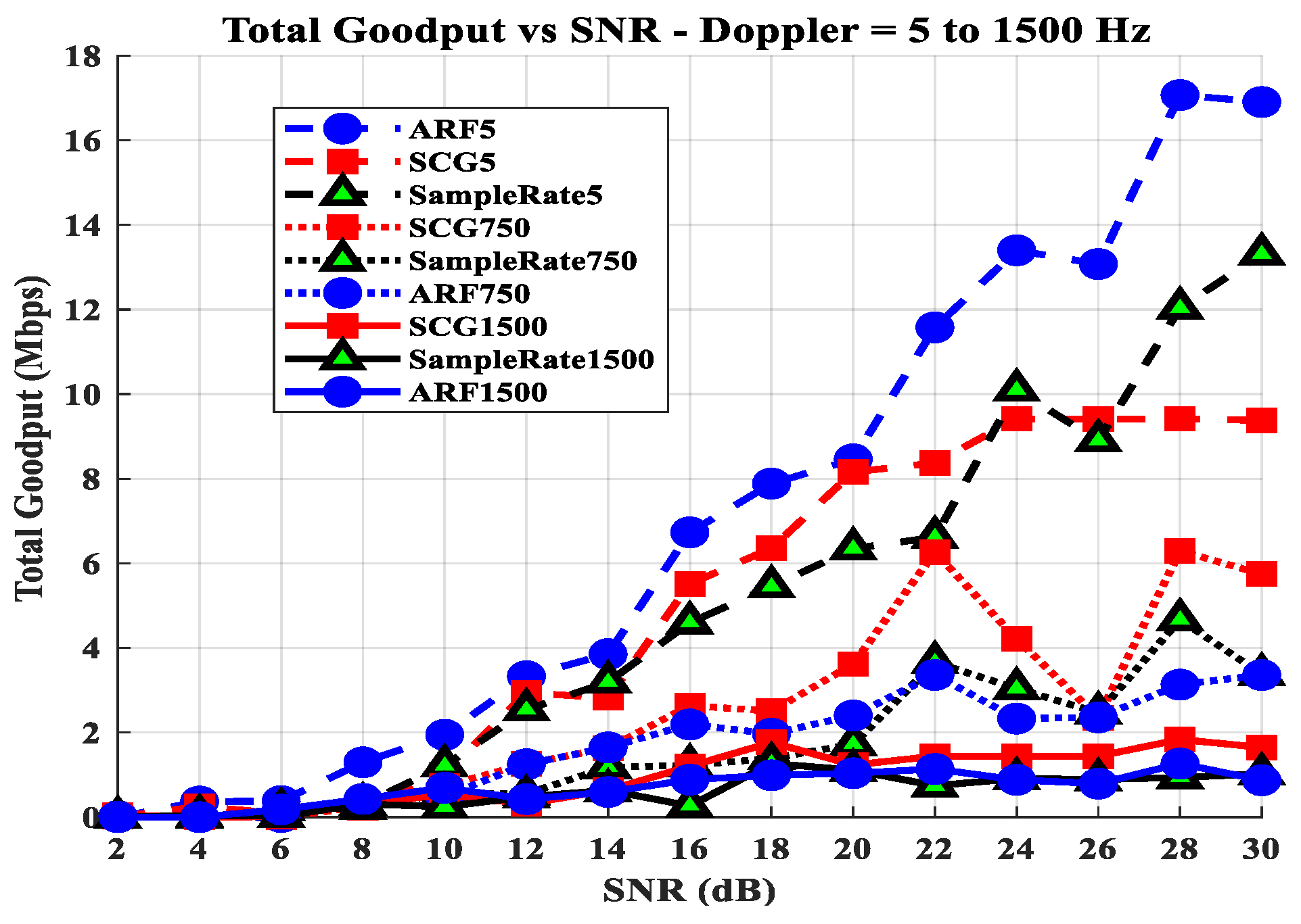 Network 06 00036 g012