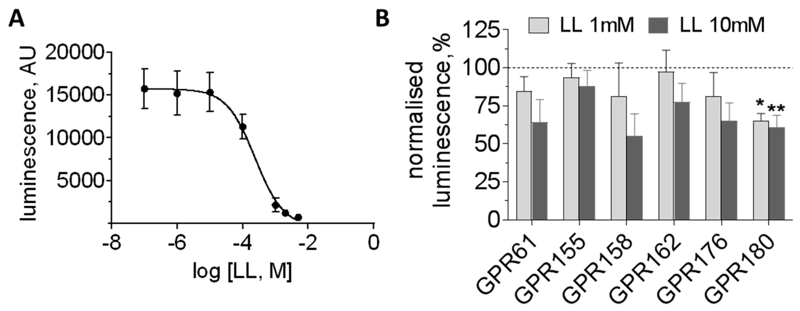 Neuroglia 01 00025 g003 Neuroglia 01 00025 g003
