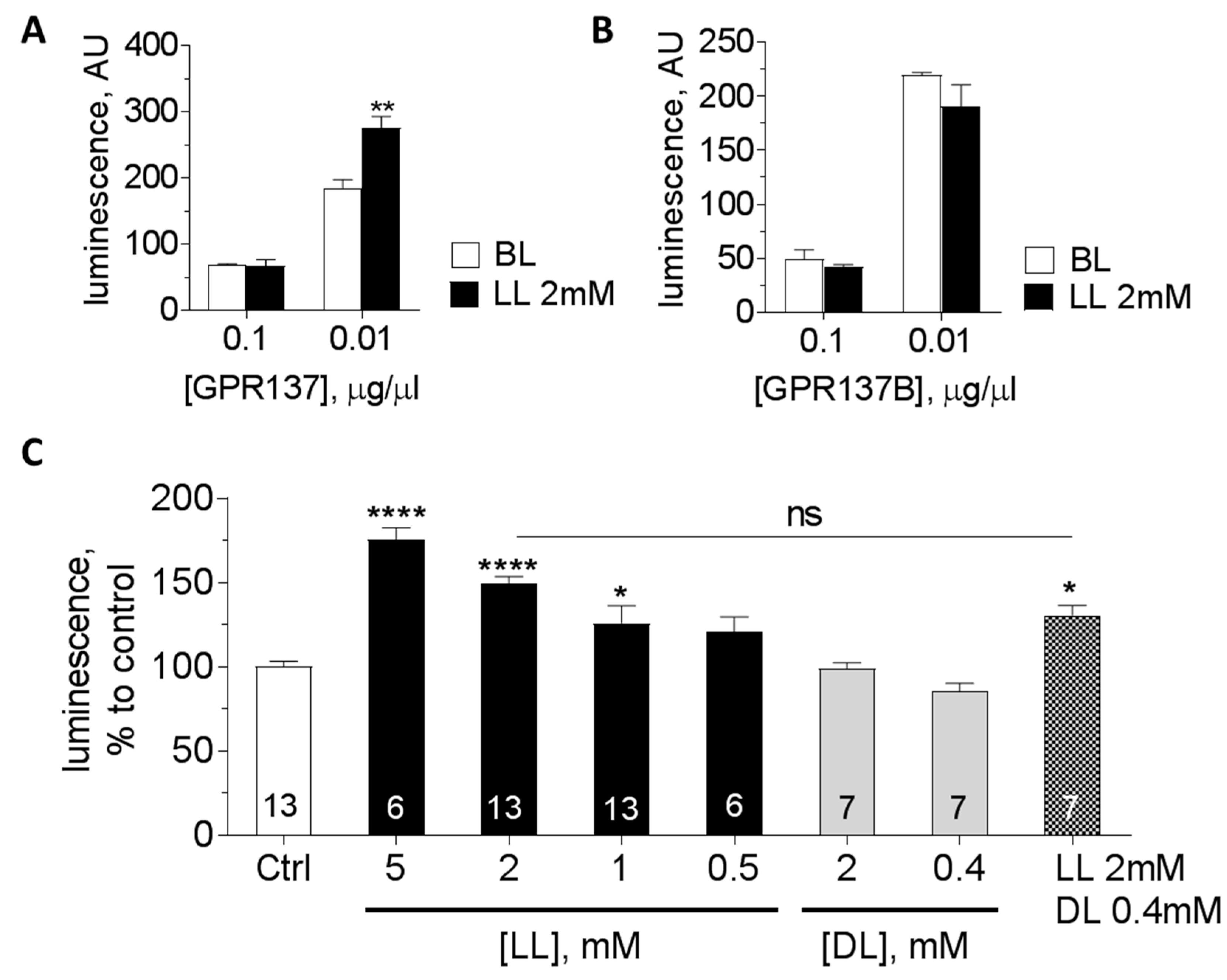 Neuroglia 01 00025 g004 Neuroglia 01 00025 g004