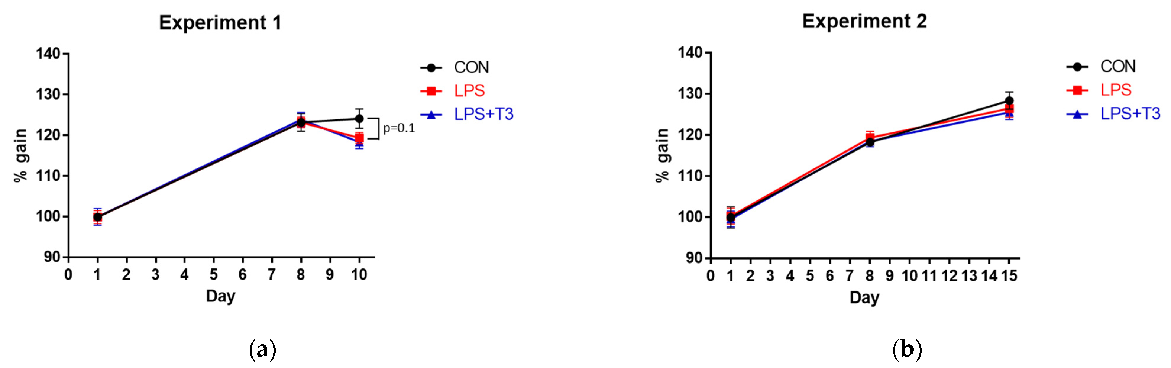 Neuroglia 02 00009 g001 550