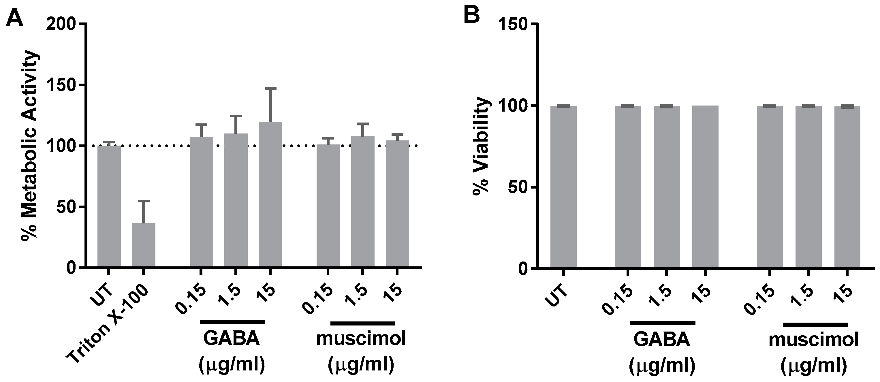 Neuroglia 04 00012 g004 Neuroglia 04 00012 g004