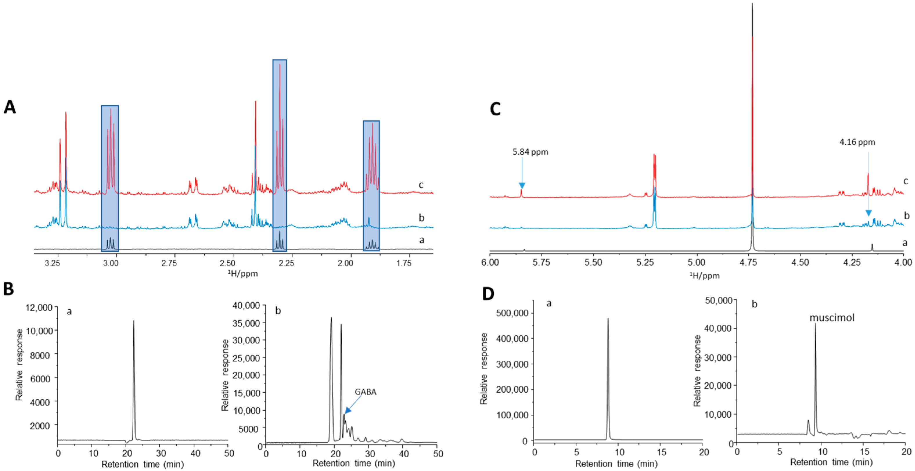 Neuroglia 04 00012 g007 Neuroglia 04 00012 g007