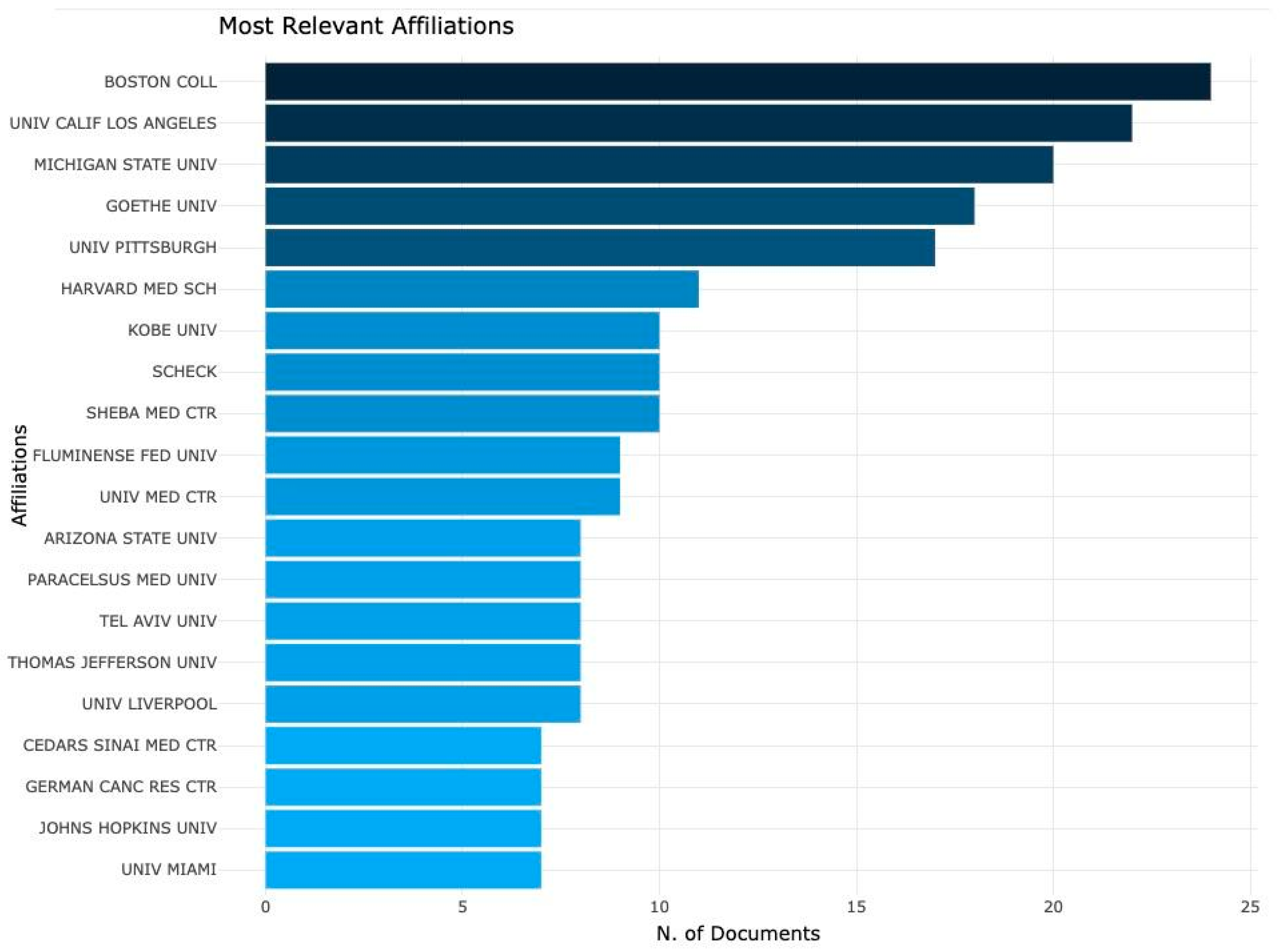Neuroglia 05 00005 g004