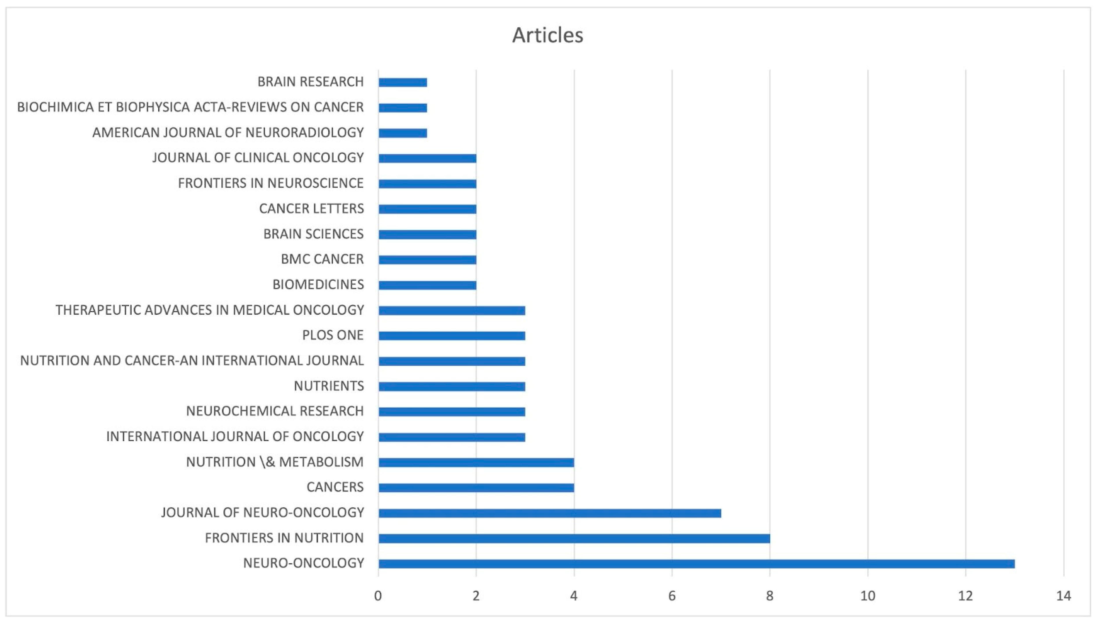 Neuroglia 05 00005 g007