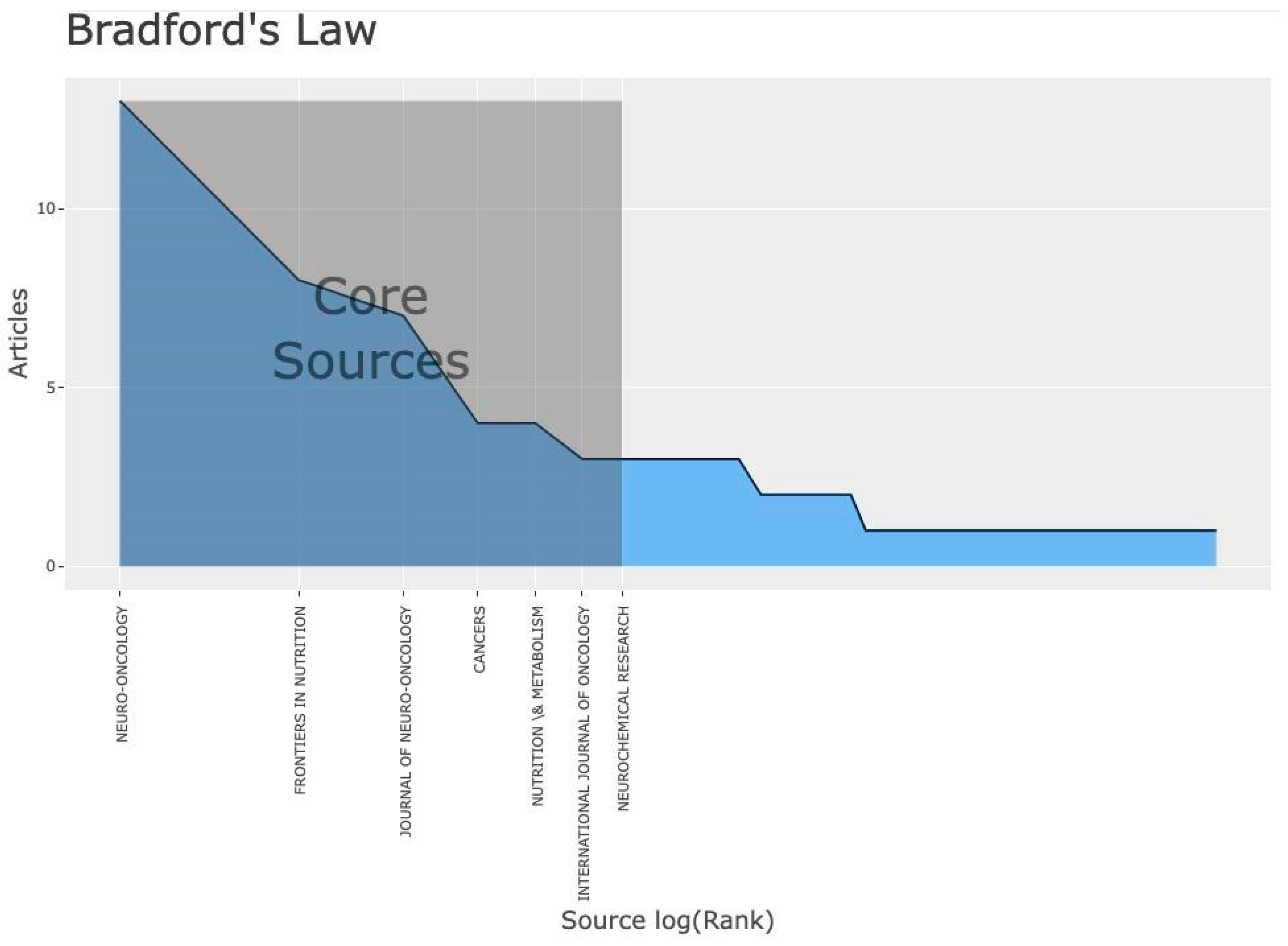 Neuroglia 05 00005 g008