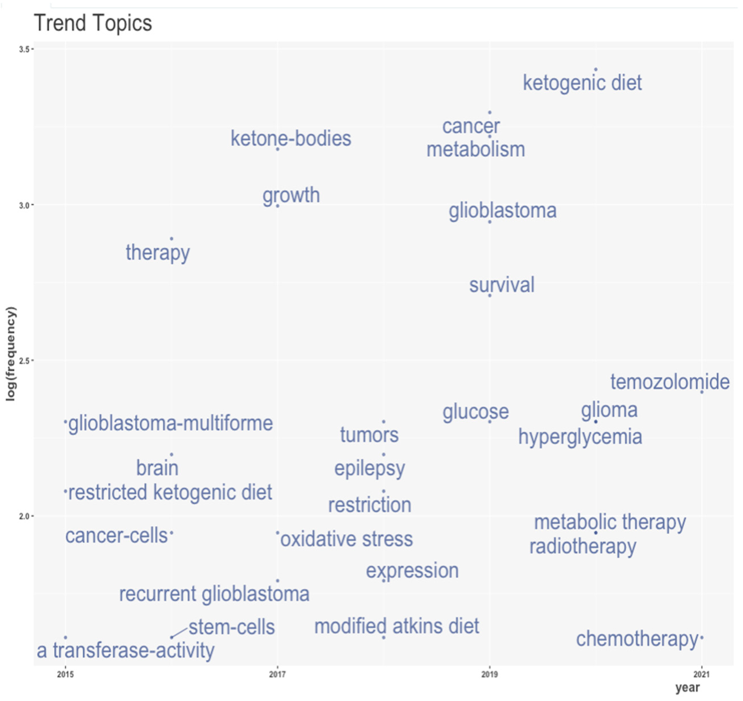 Neuroglia 05 00005 g011