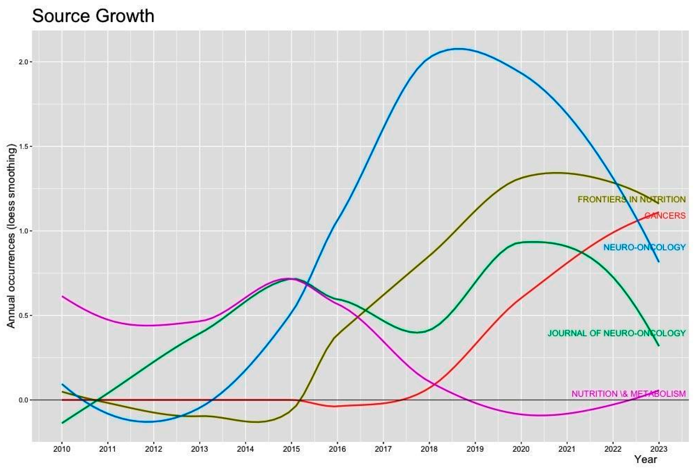 Neuroglia 05 00005 g012