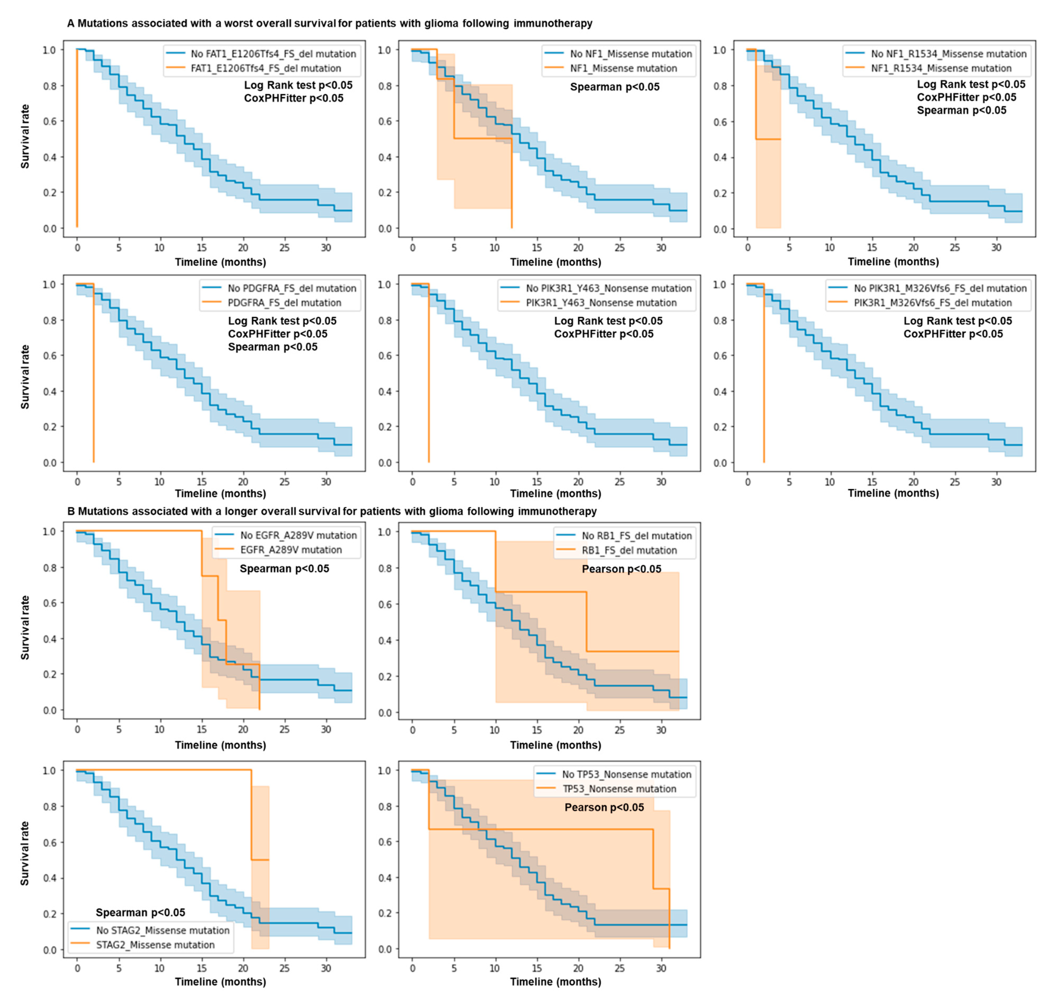 Neuroglia 05 00011 g002