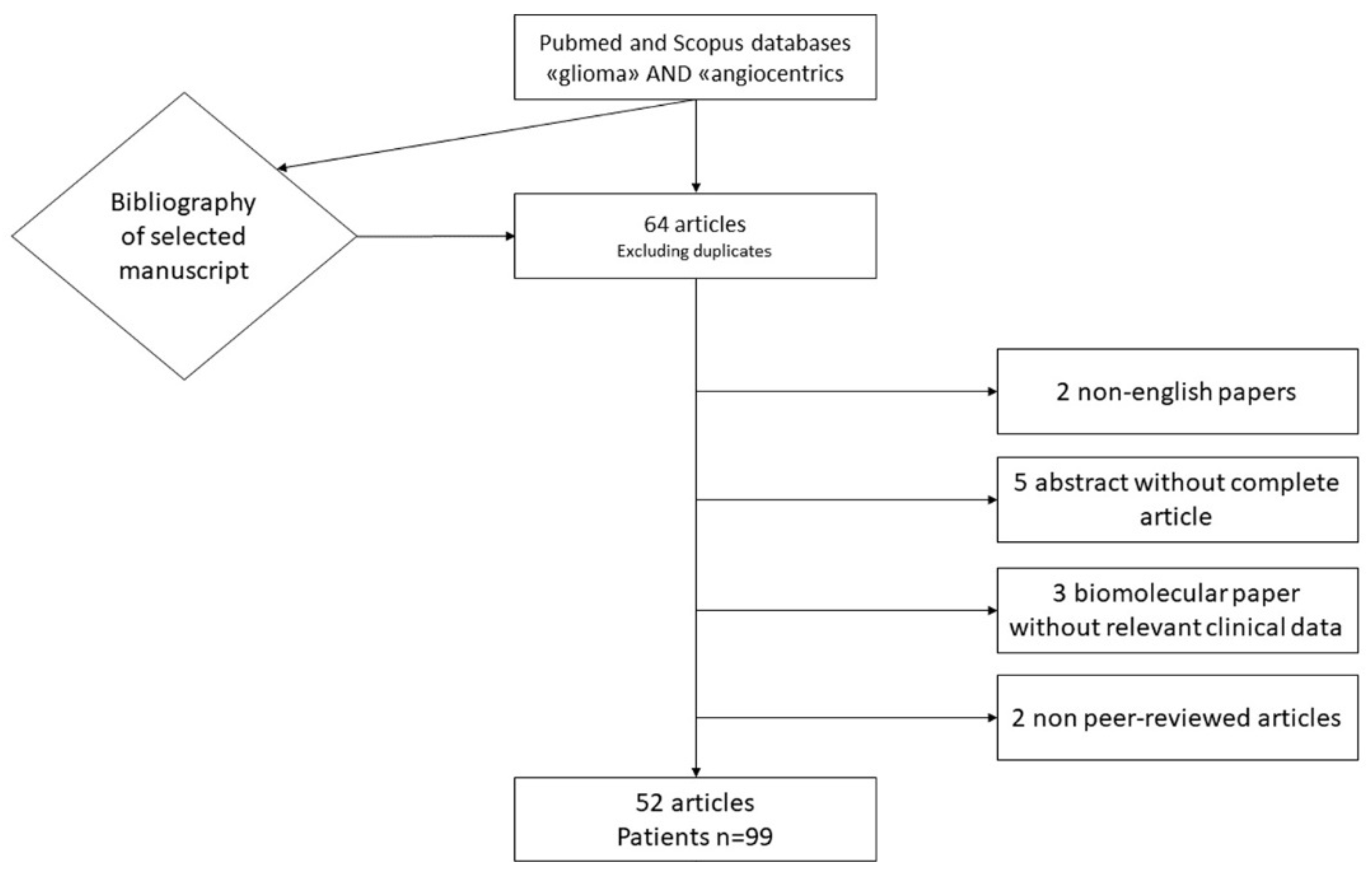 Neuroglia 05 00013 g006