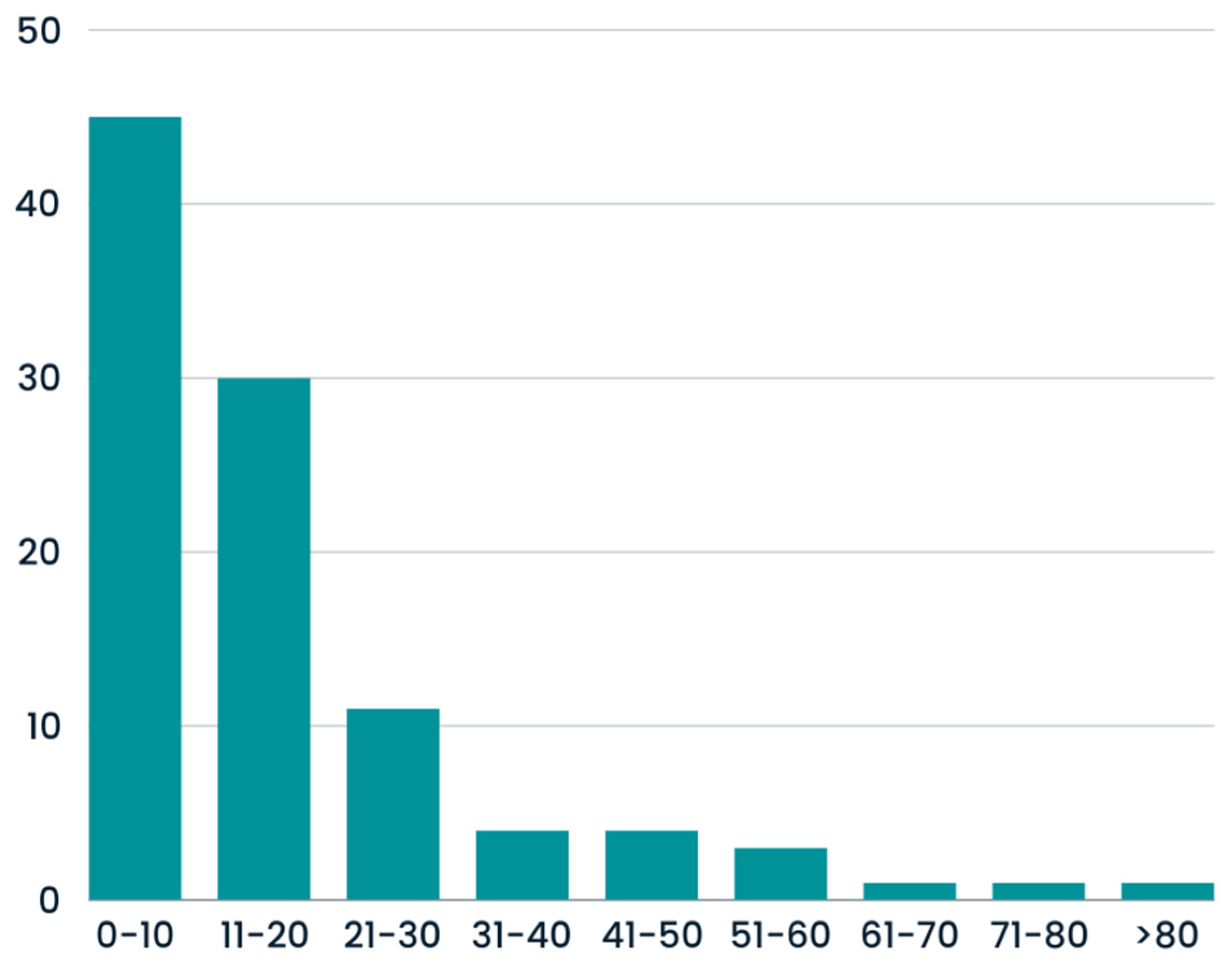 Neuroglia 05 00013 g007