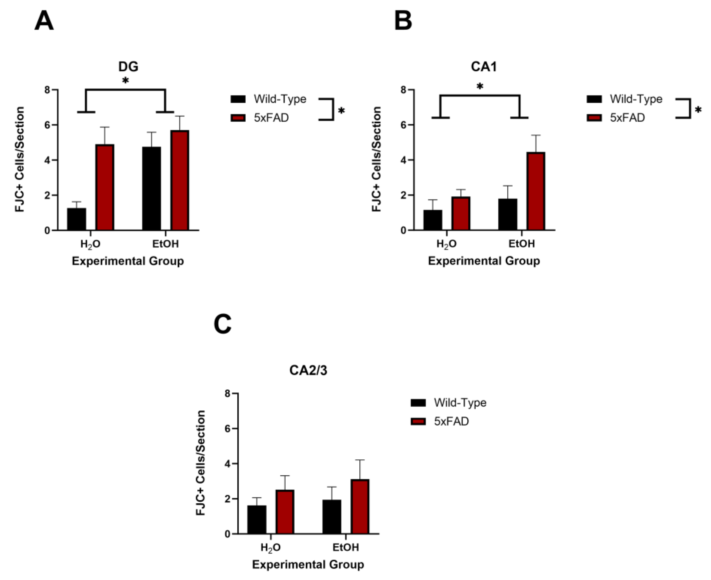 Neuroglia 05 00020 g005