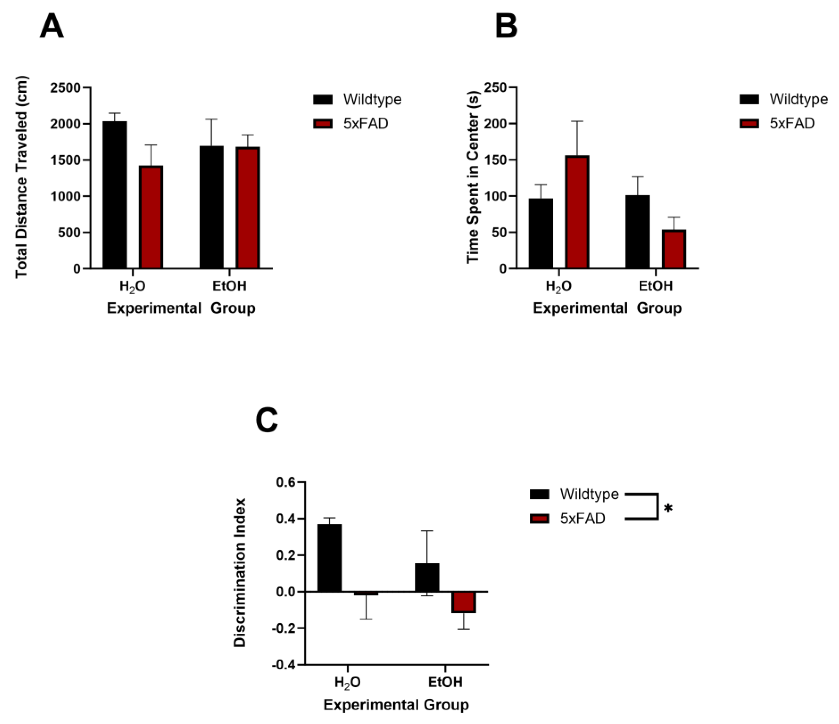 Neuroglia 05 00020 g006