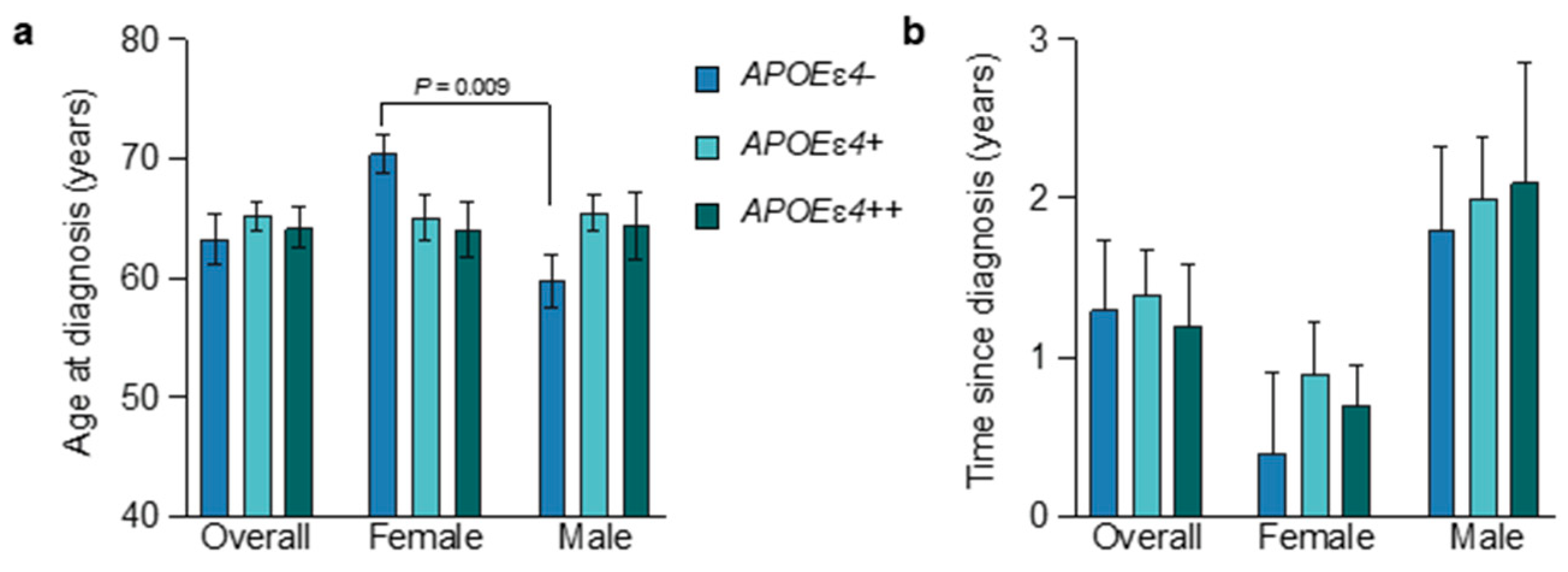 Neuroglia 05 00022 g001