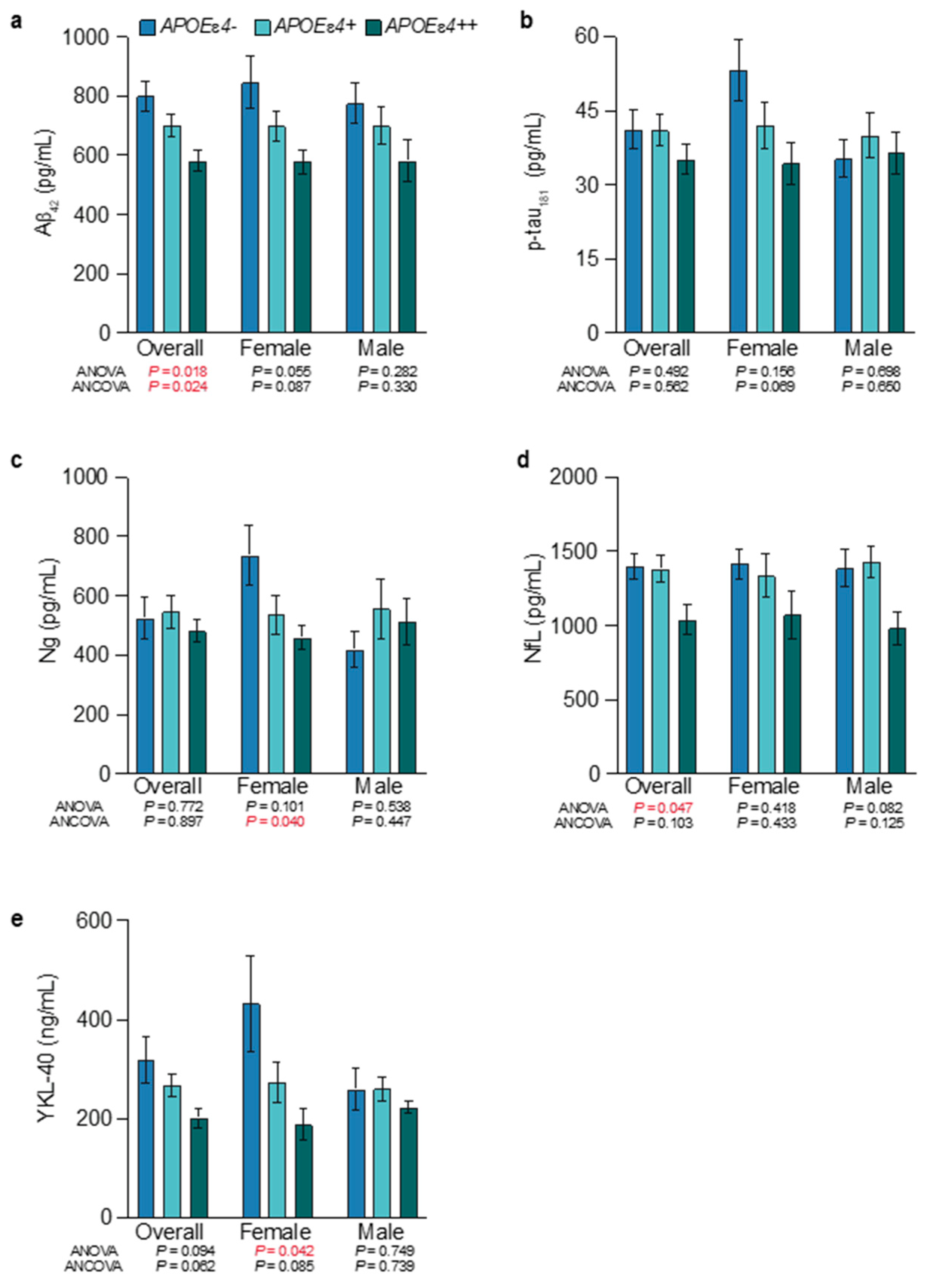 Neuroglia 05 00022 g002
