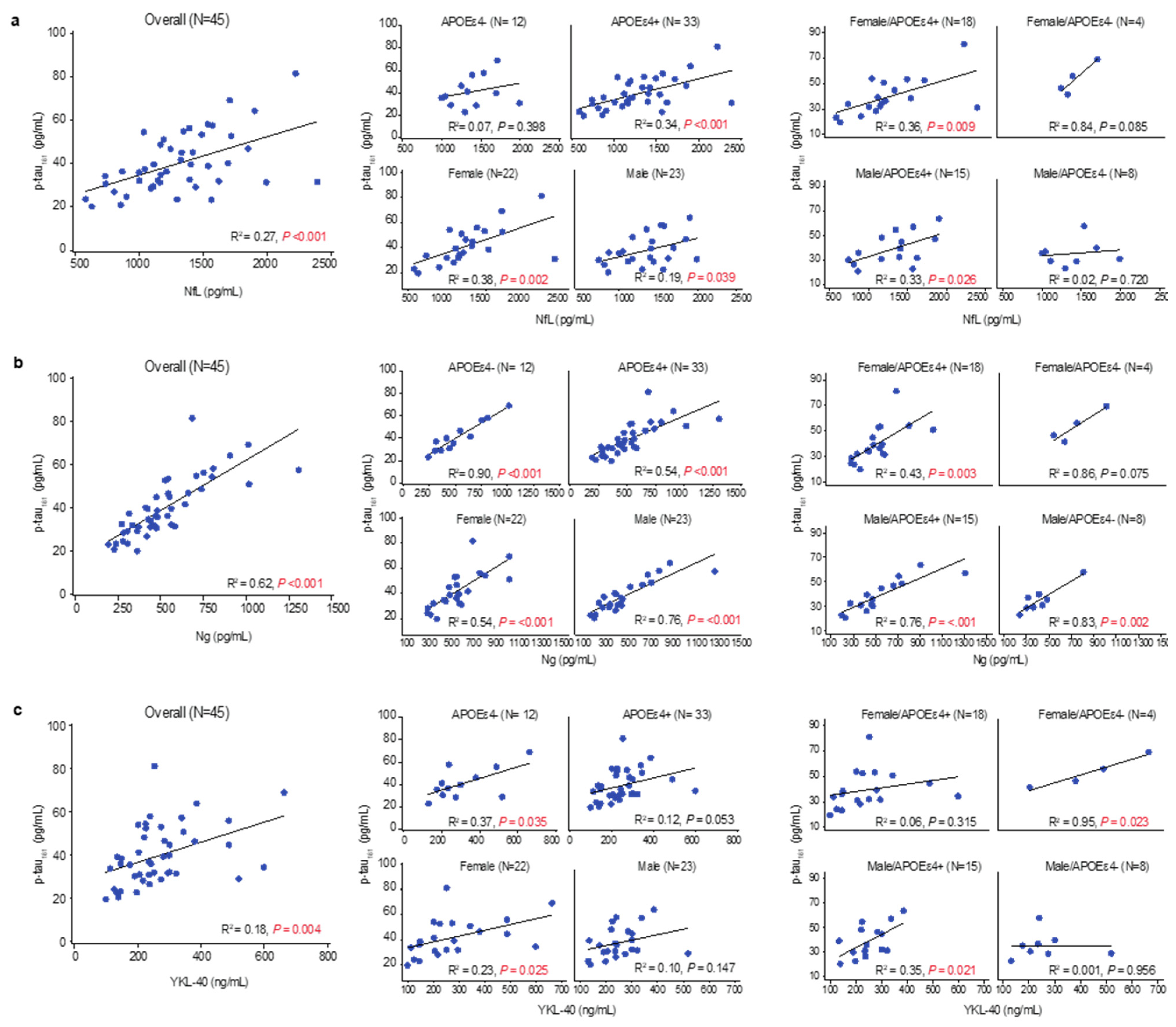 Neuroglia 05 00022 g004