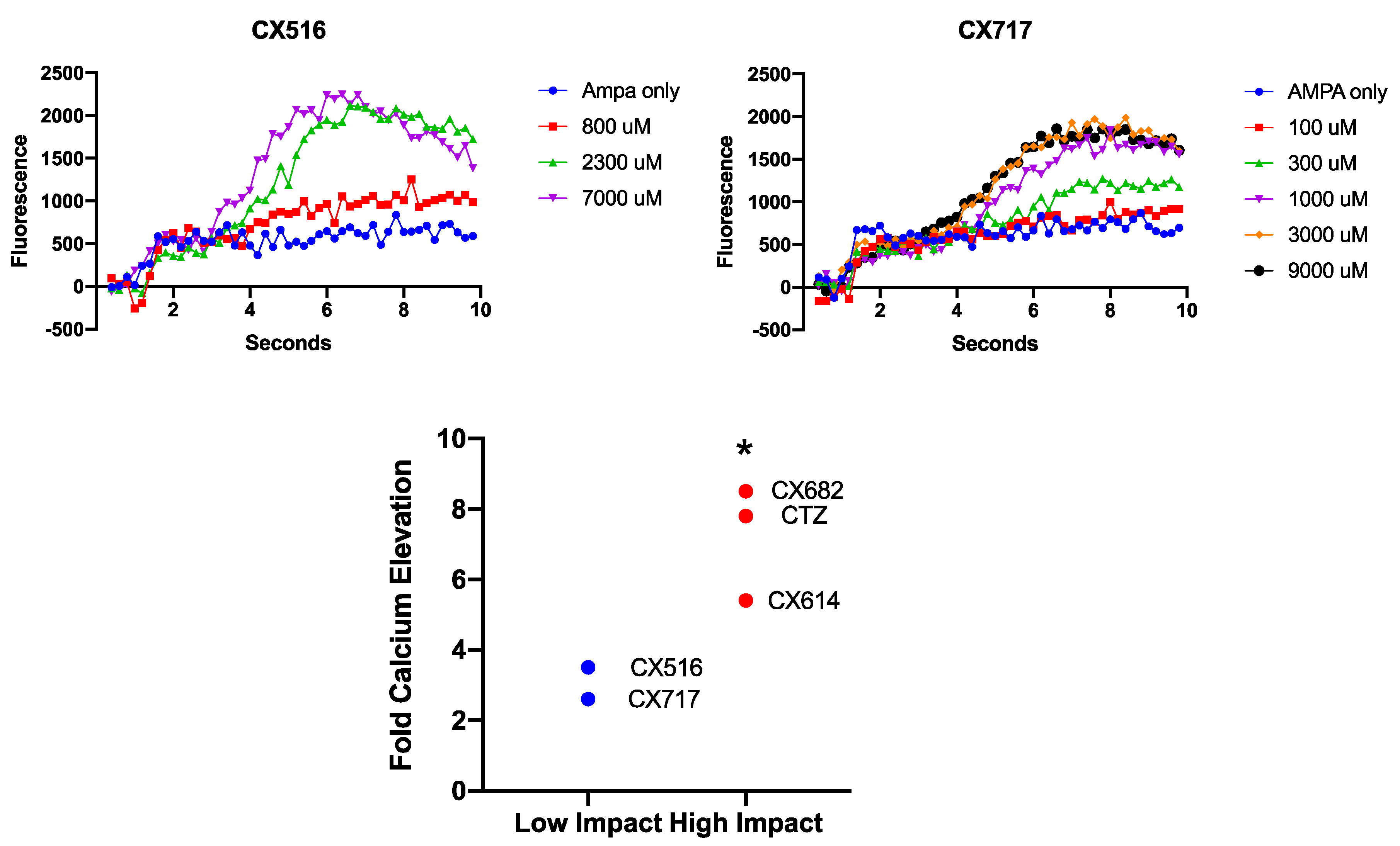 Neuroglia 05 00023 g004 Neuroglia 05 00023 g004