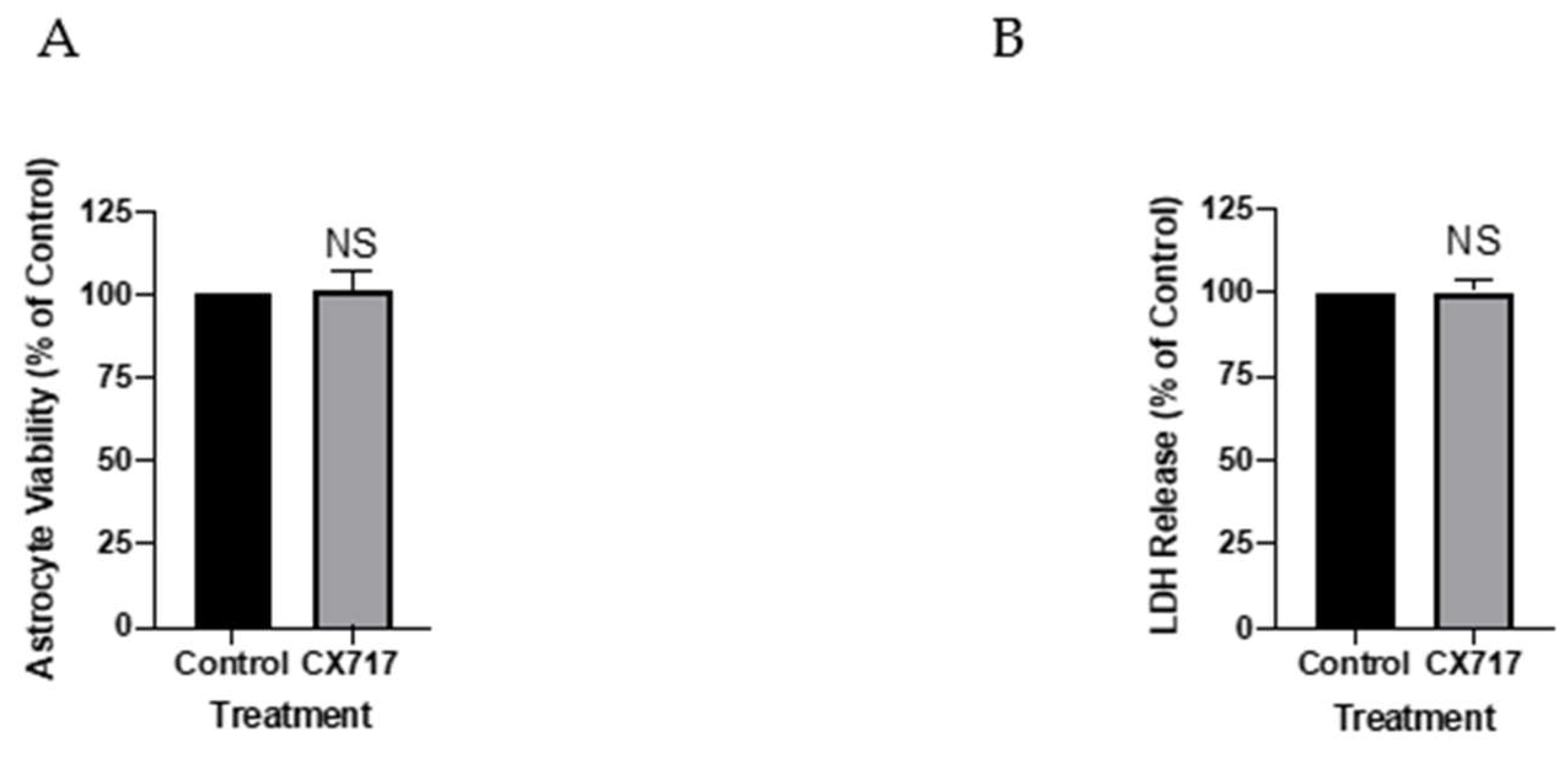 Neuroglia 05 00023 g005 Neuroglia 05 00023 g005