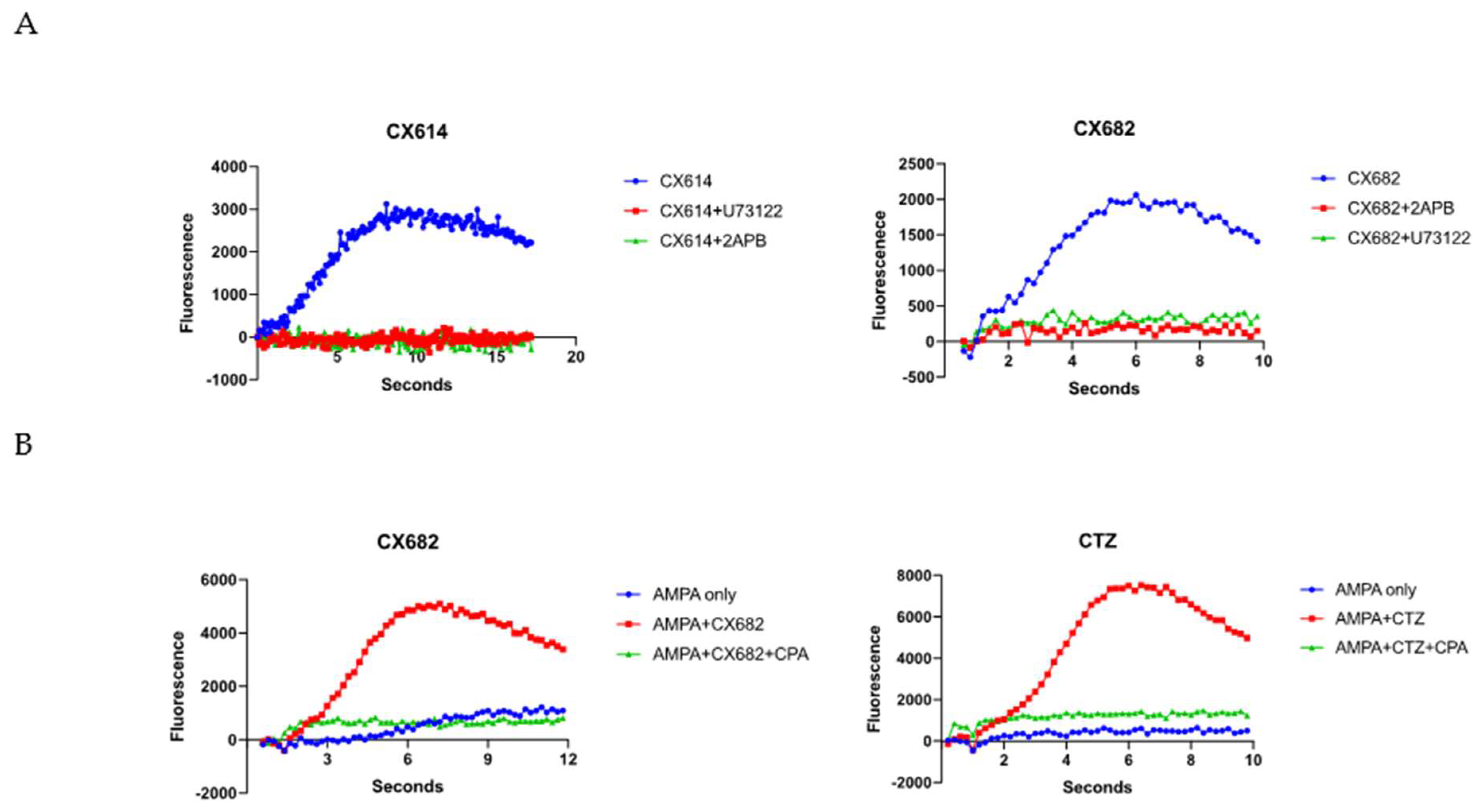 Neuroglia 05 00023 g006 Neuroglia 05 00023 g006