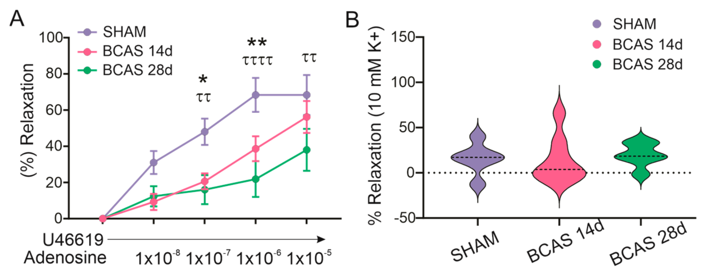 Neuroglia 05 00032 g004
