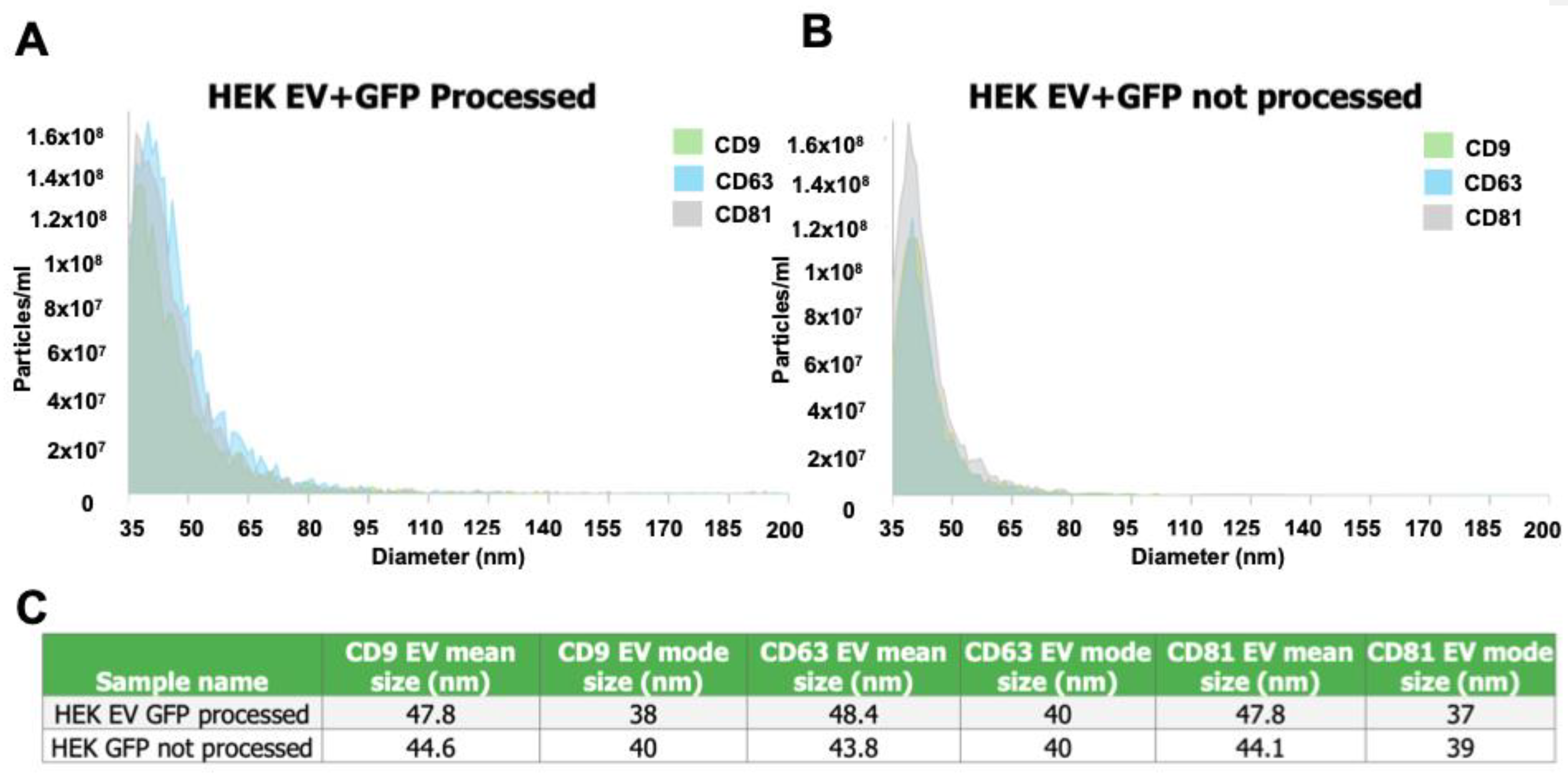 Neuroglia 06 00003 g003