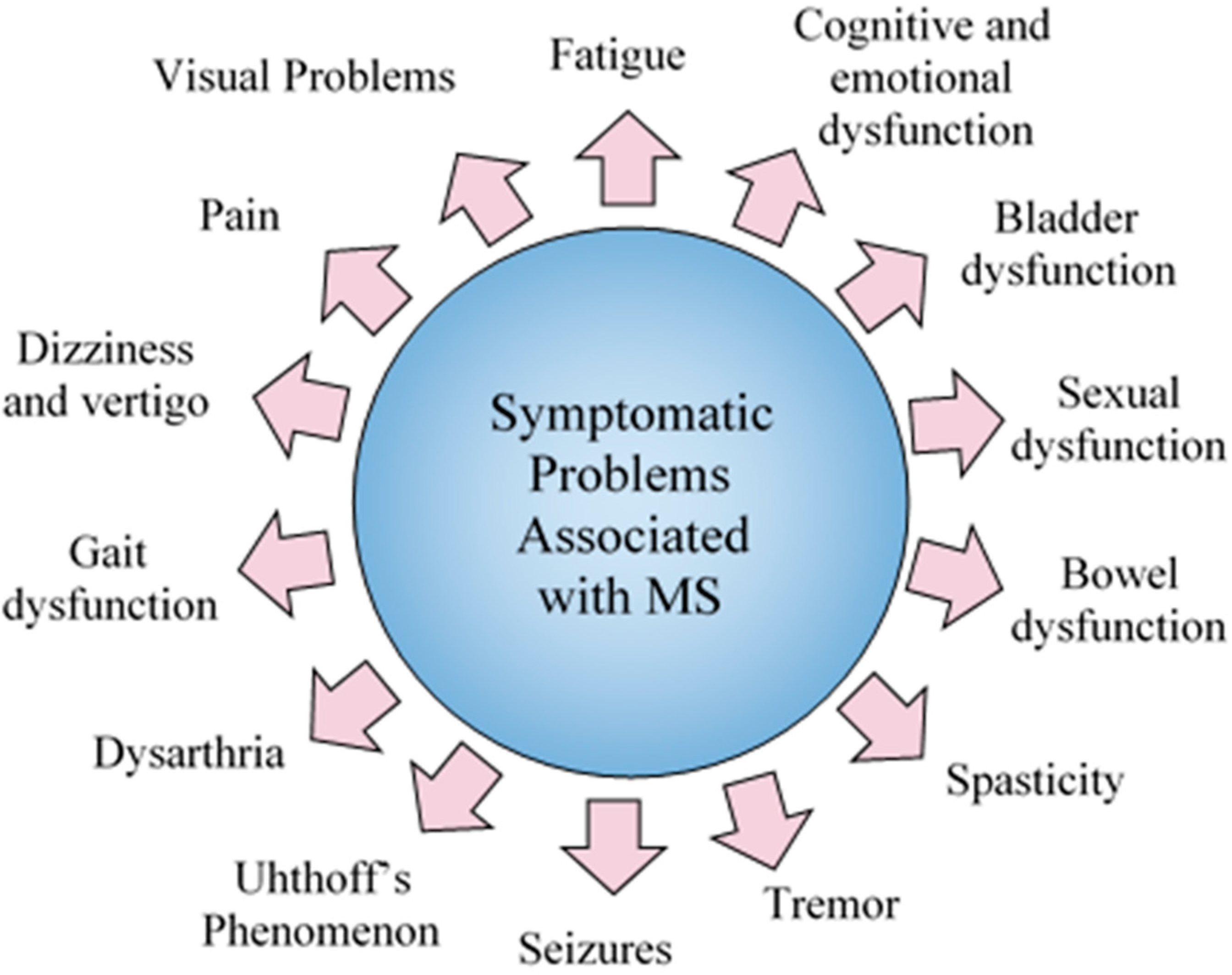Neuroglia 06 00006 g002