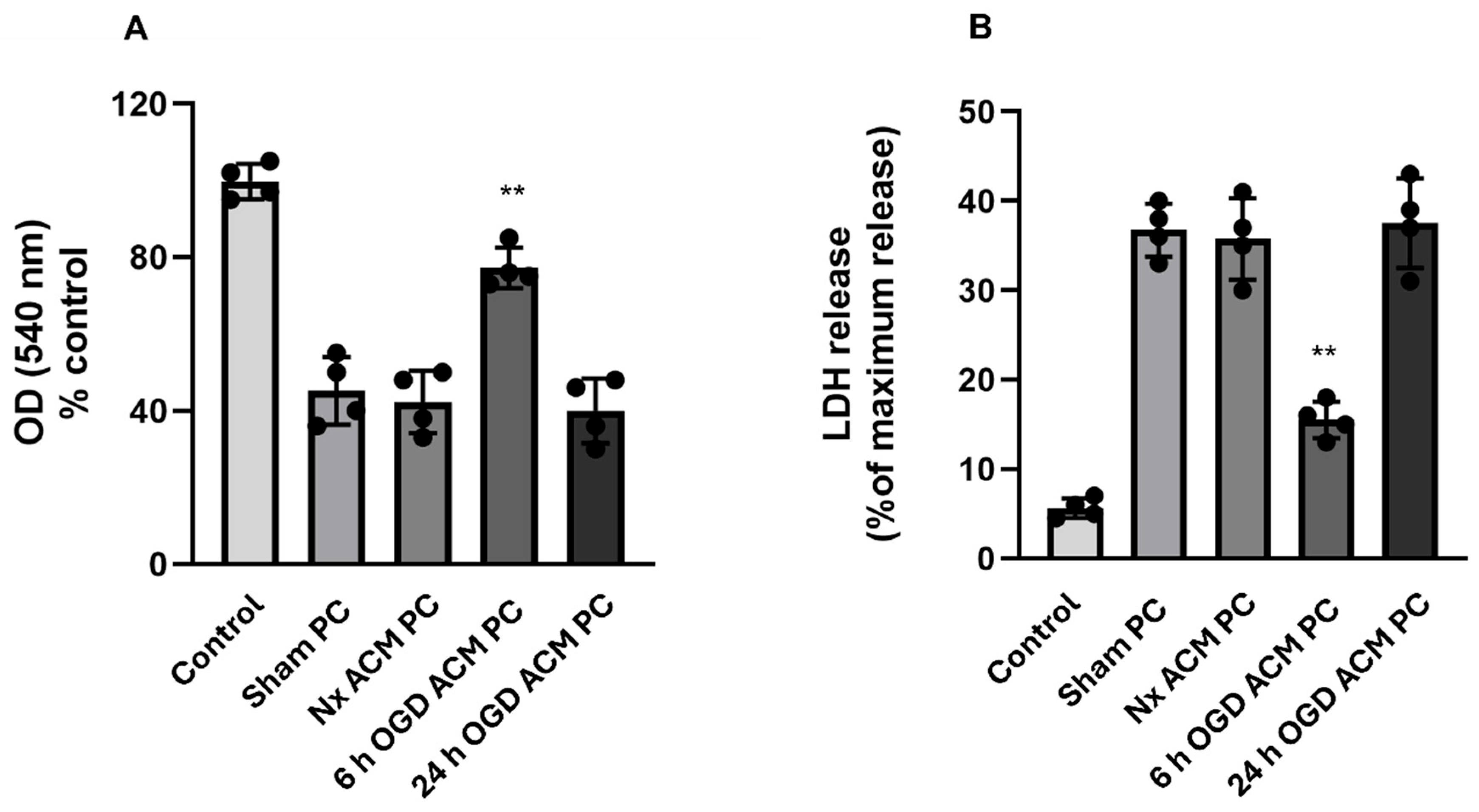 Neuroglia 06 00027 g007