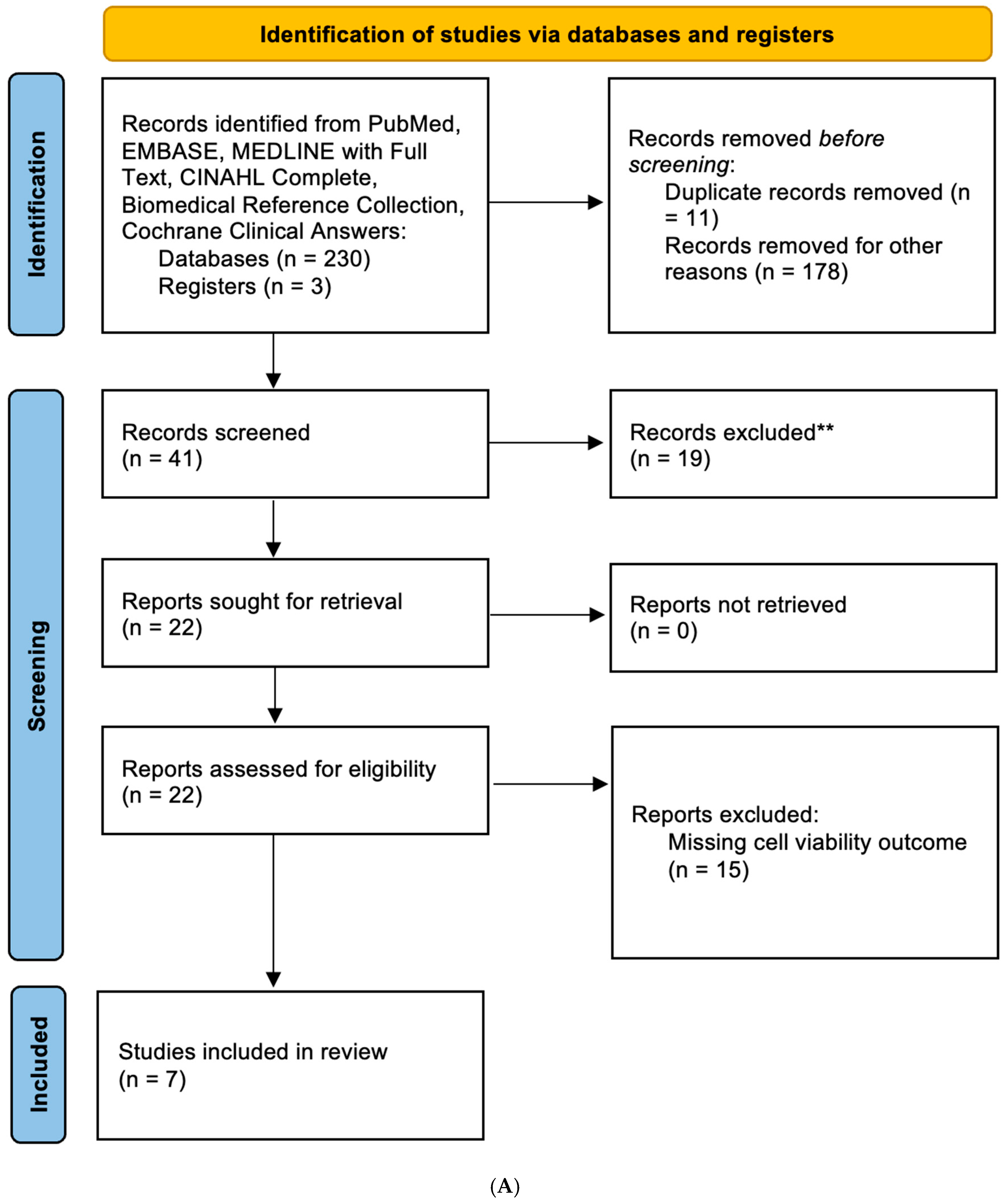 Neuroglia 06 00040 g001a Neuroglia 06 00040 g001a