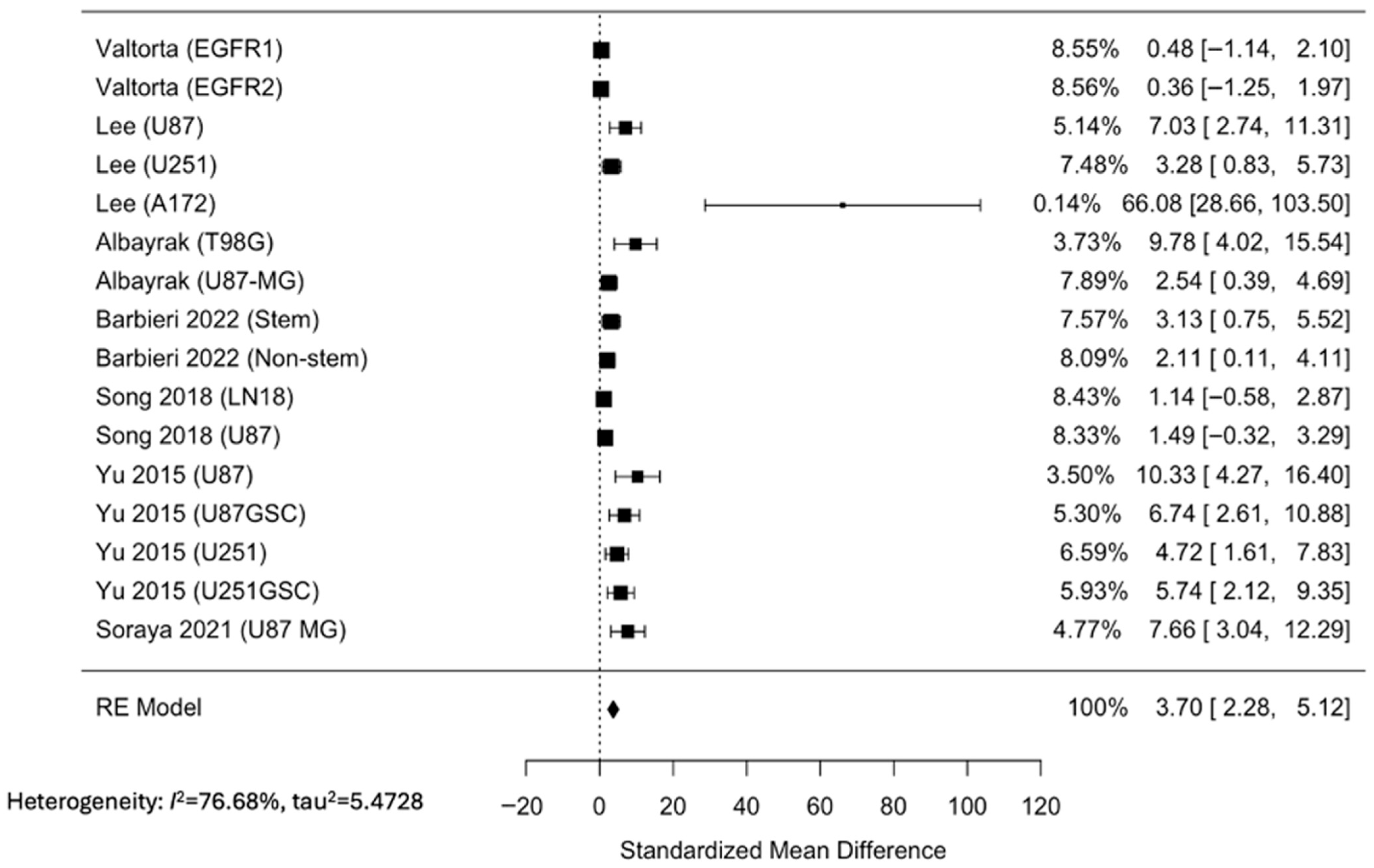 Neuroglia 06 00040 g002 Neuroglia 06 00040 g002