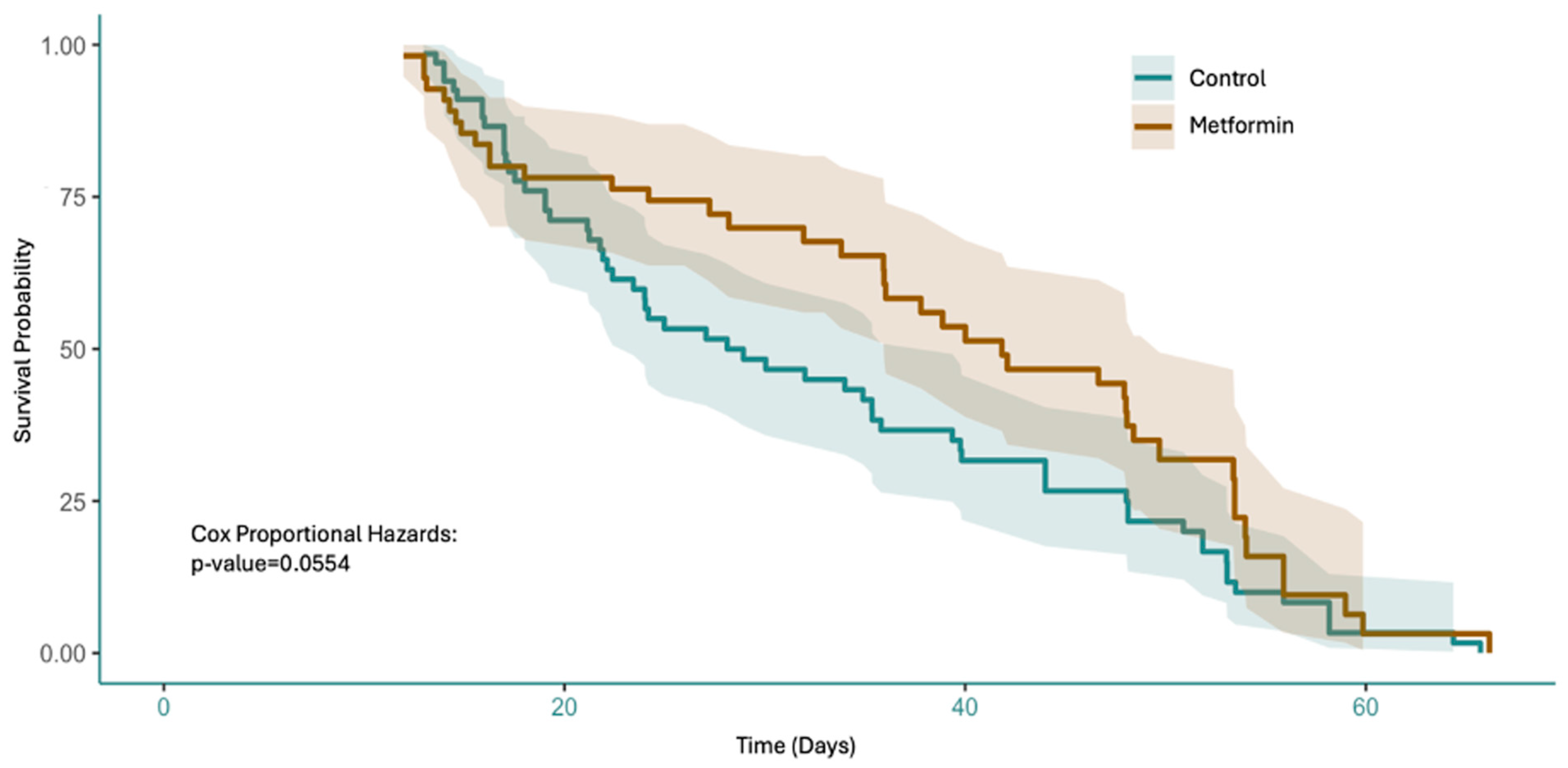 Neuroglia 06 00040 g003 Neuroglia 06 00040 g003