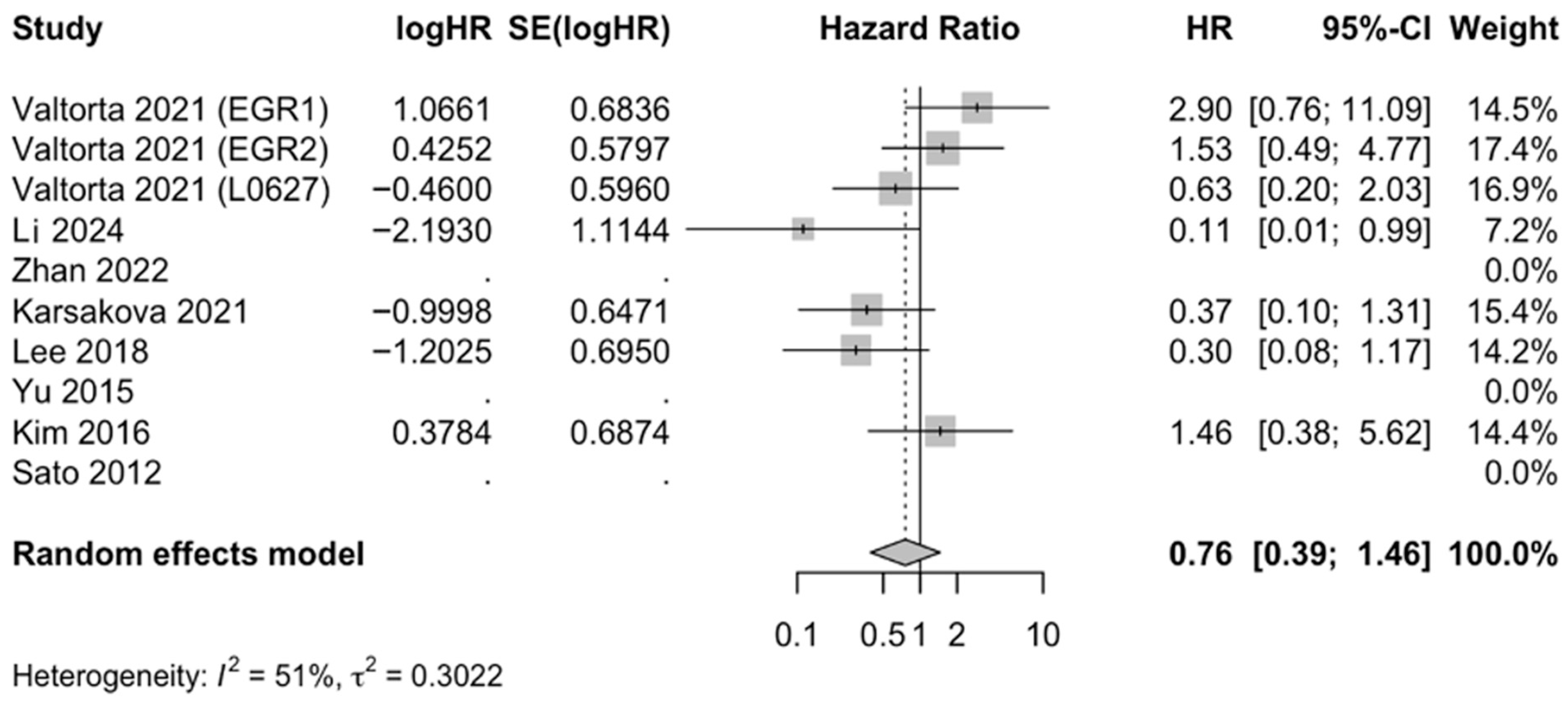 Neuroglia 06 00040 g004 Neuroglia 06 00040 g004