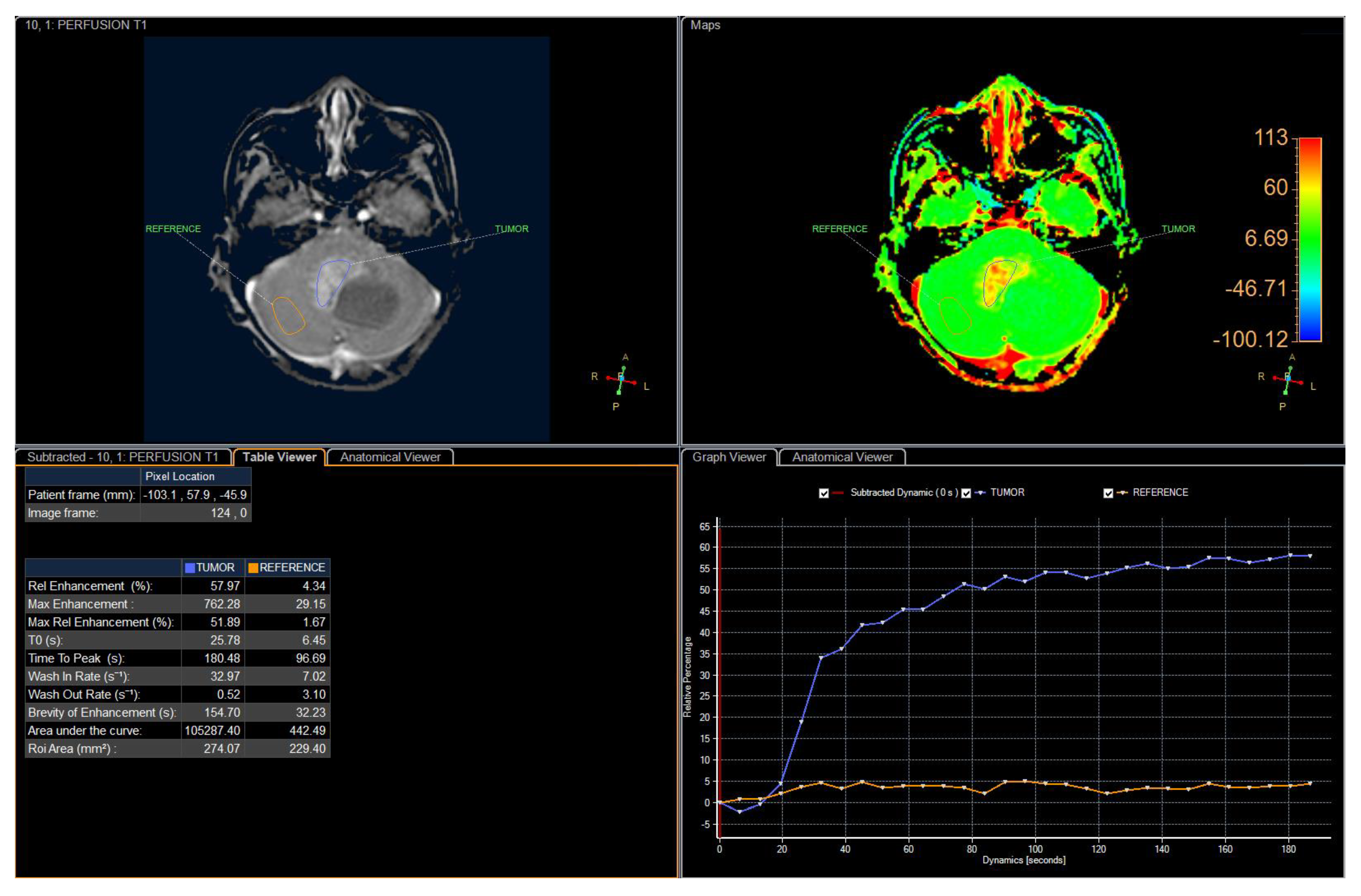 Neurolint 12 00010 g005