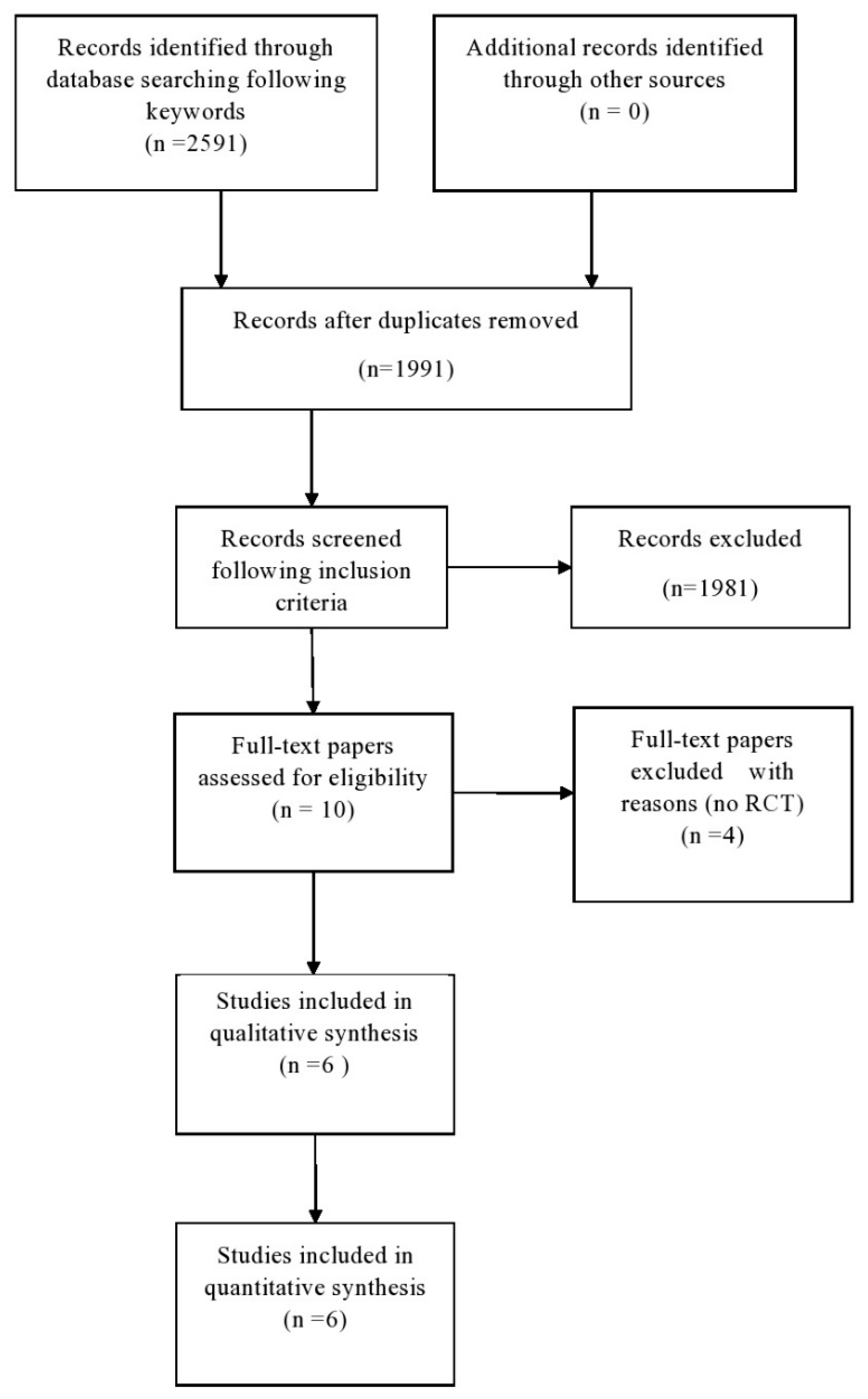 Neurolint 12 00015 g001 Neurolint 12 00015 g001
