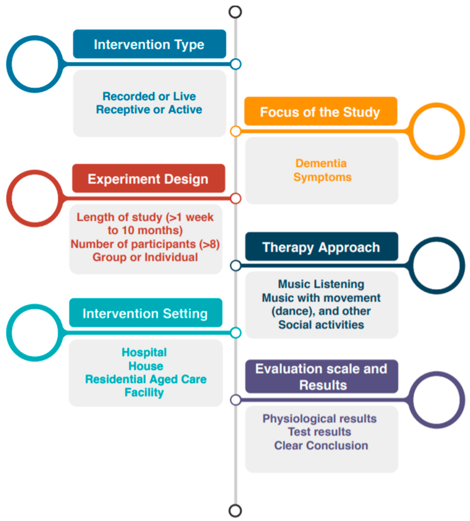 Neurolint 13 00001 g002 Neurolint 13 00001 g002