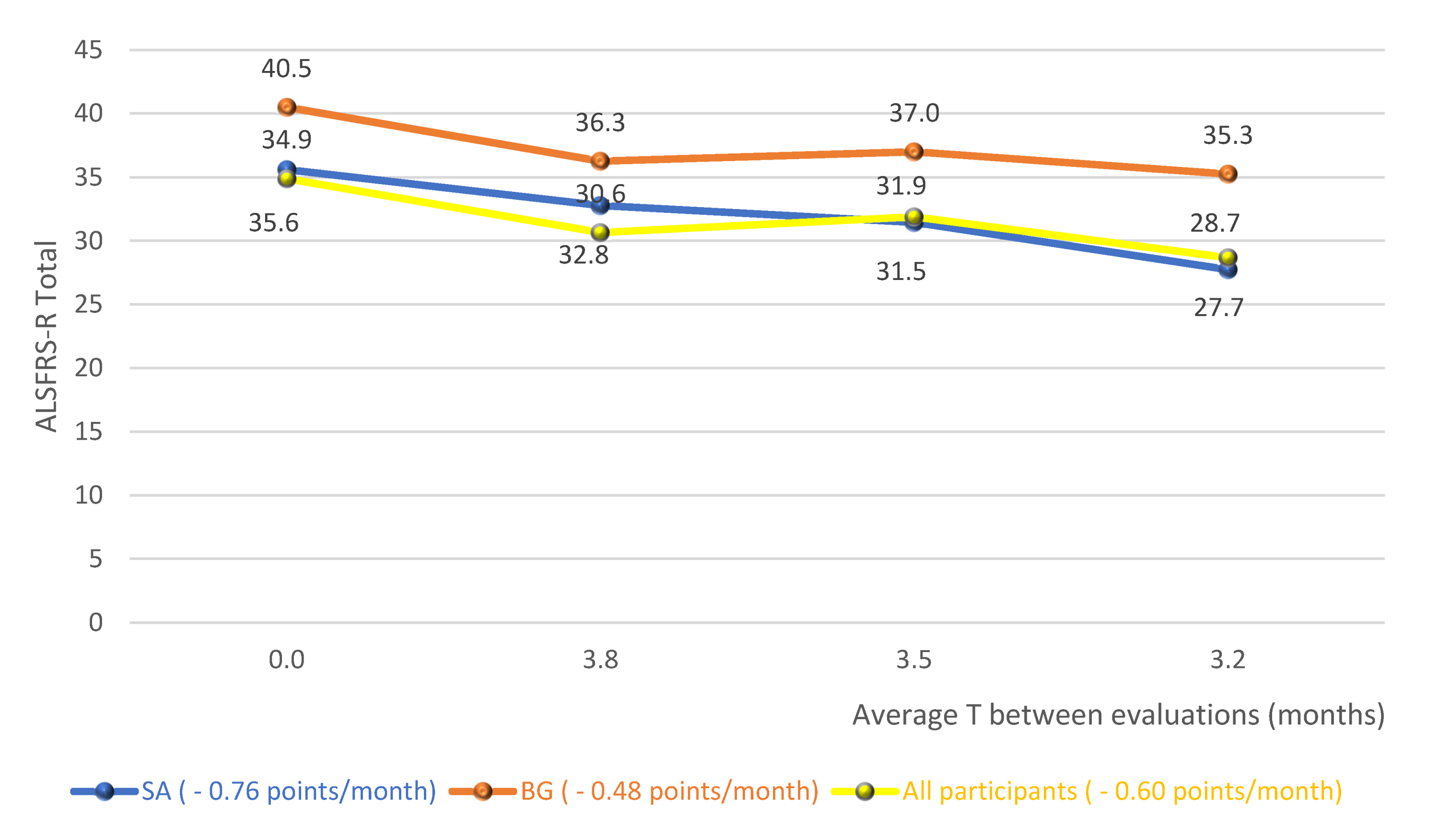 Neurolint 13 00032 g002 Neurolint 13 00032 g002