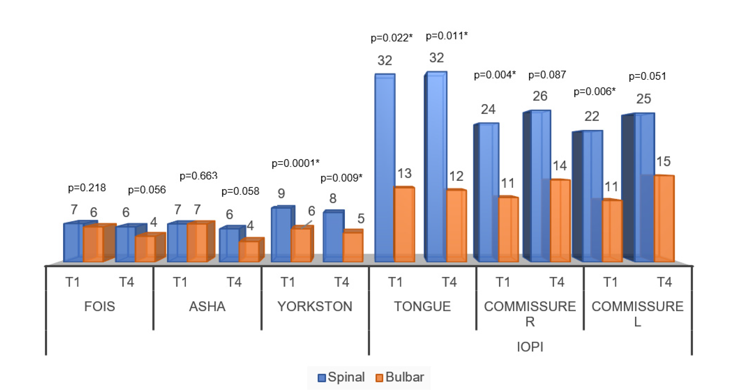 Neurolint 13 00032 g004 Neurolint 13 00032 g004