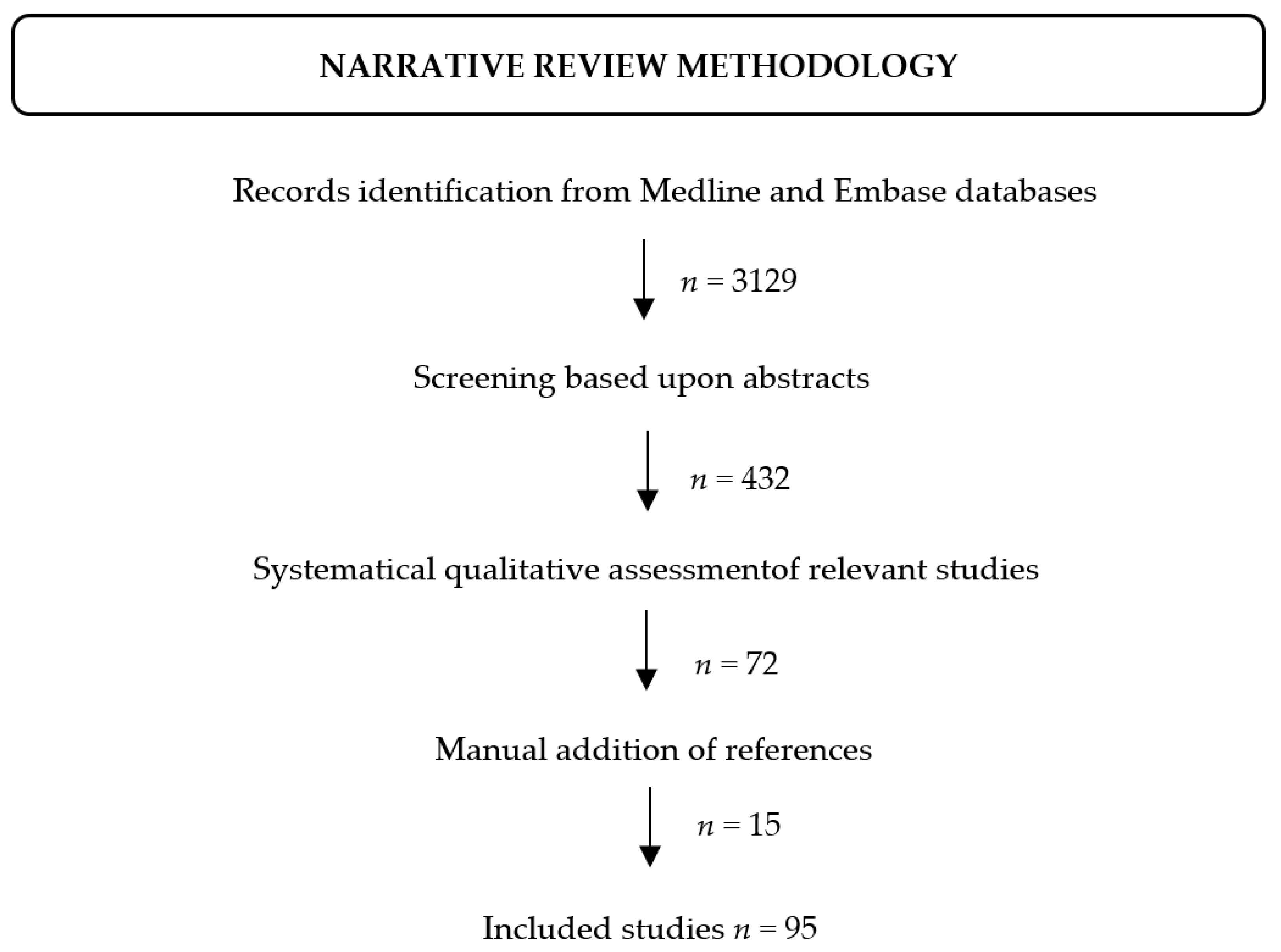 Neurolint 13 00055 g001