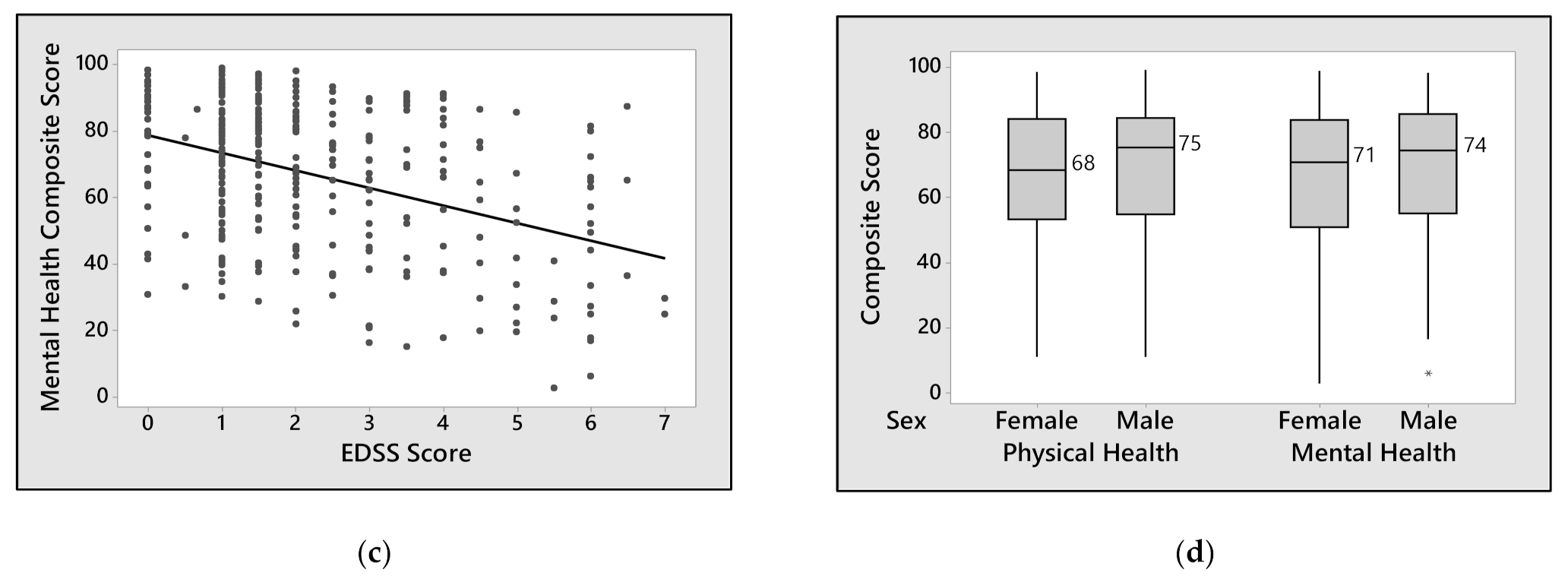Neurolint 13 00065 g002b Neurolint 13 00065 g002b