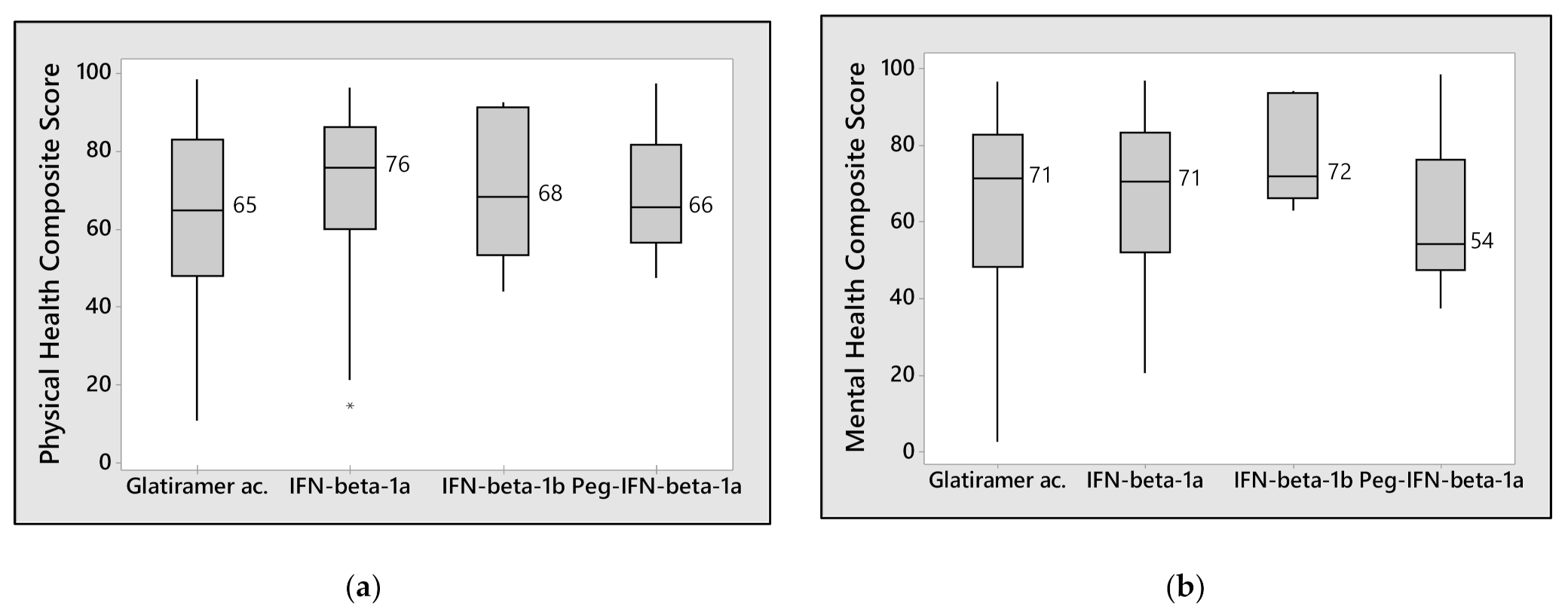 Neurolint 13 00065 g003a Neurolint 13 00065 g003a
