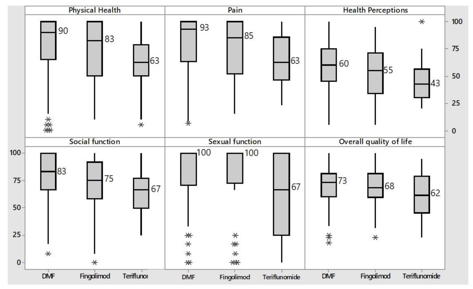 Neurolint 13 00065 g004 Neurolint 13 00065 g004