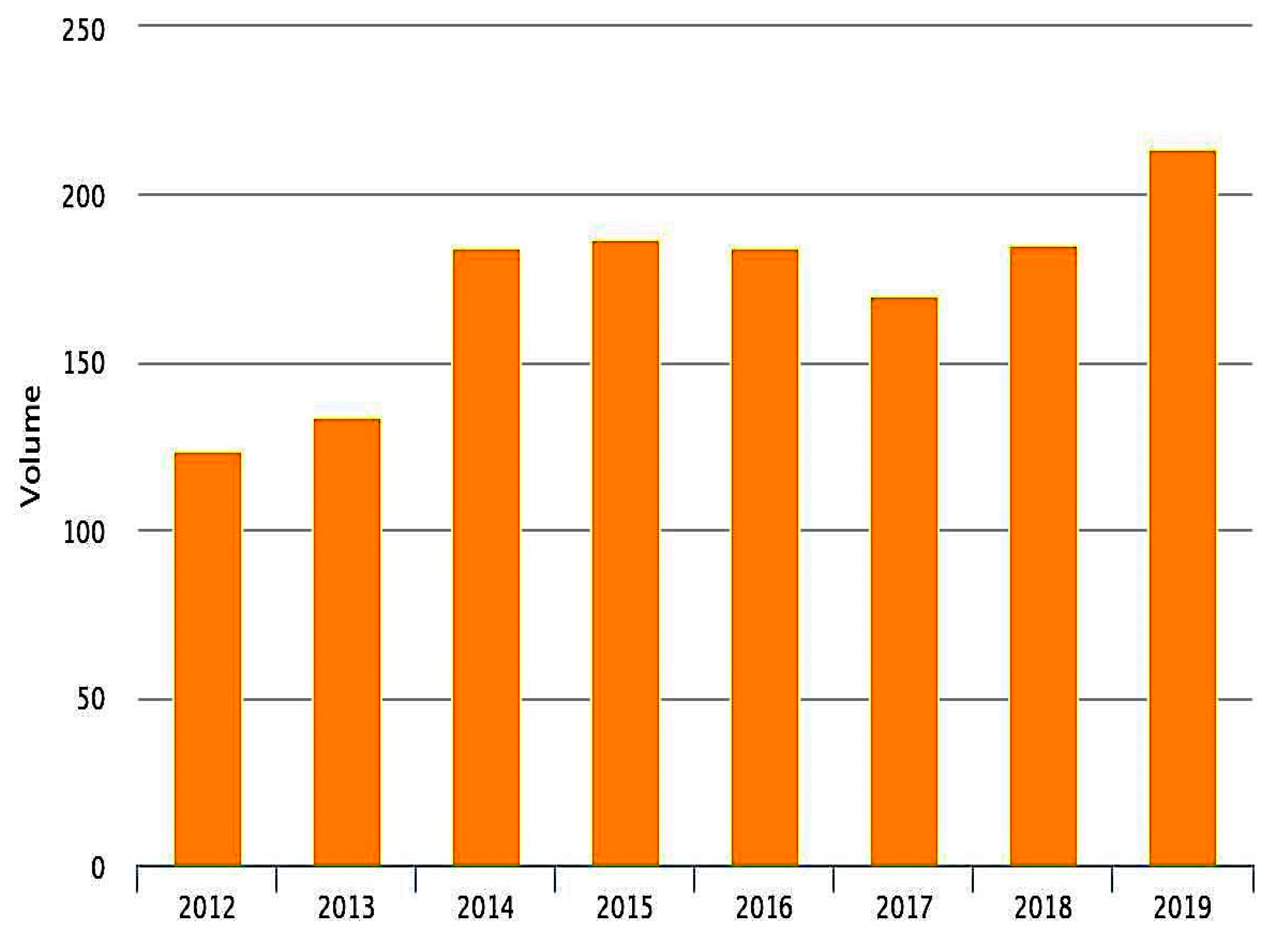 Neurolint 14 00012 g002