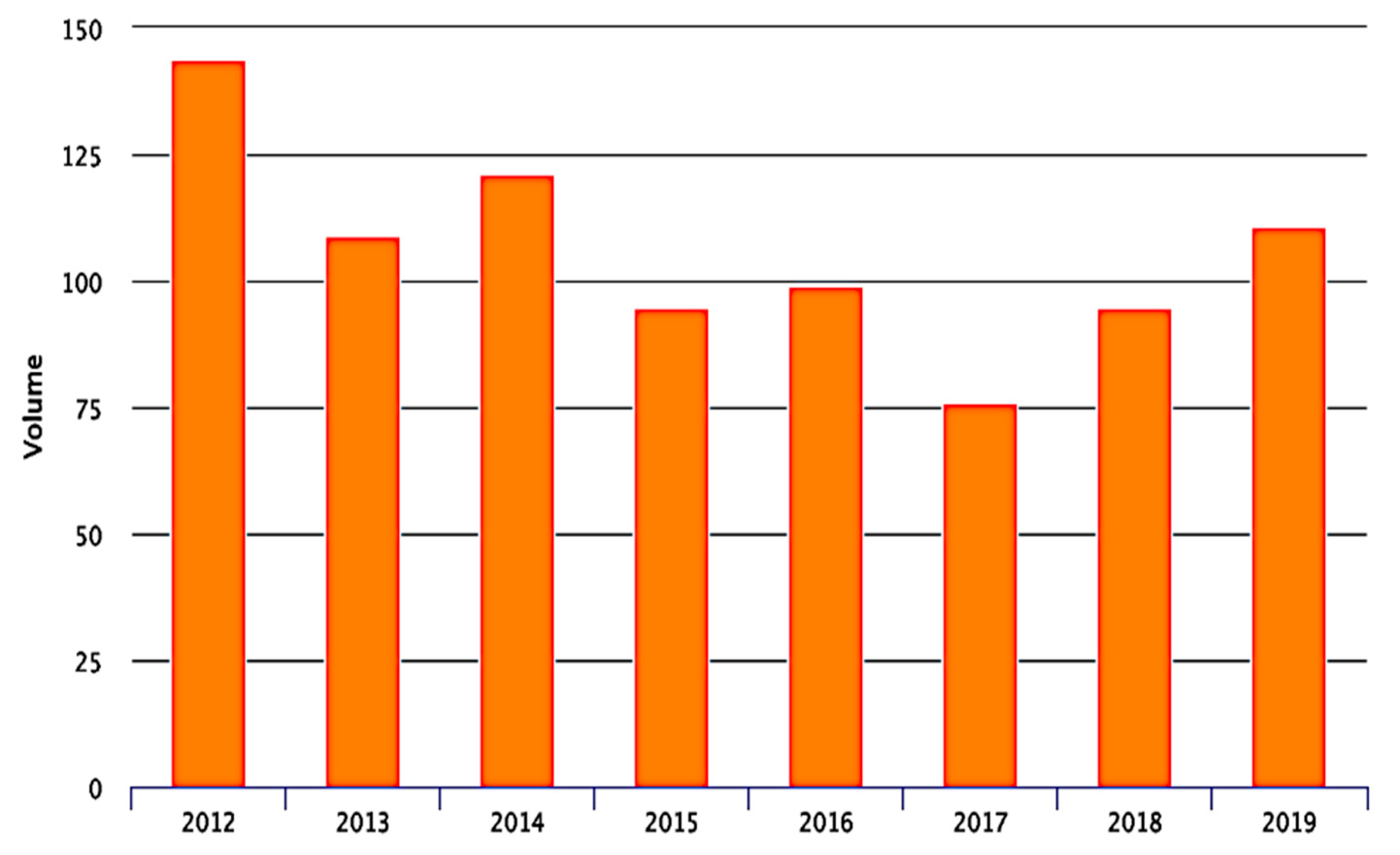 Neurolint 14 00012 g003