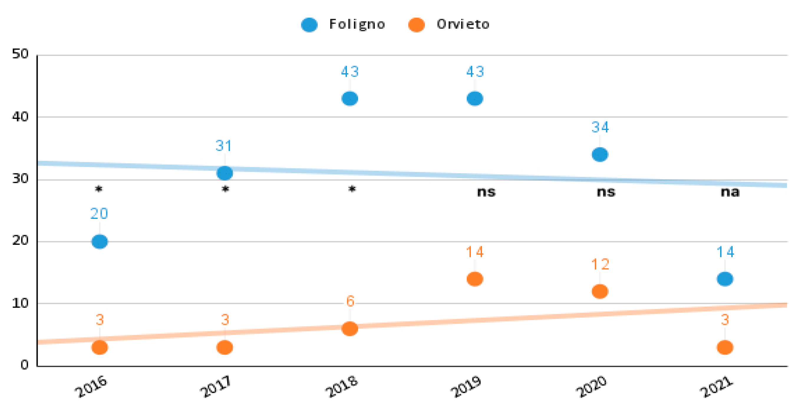 Neurolint 14 00012 g005