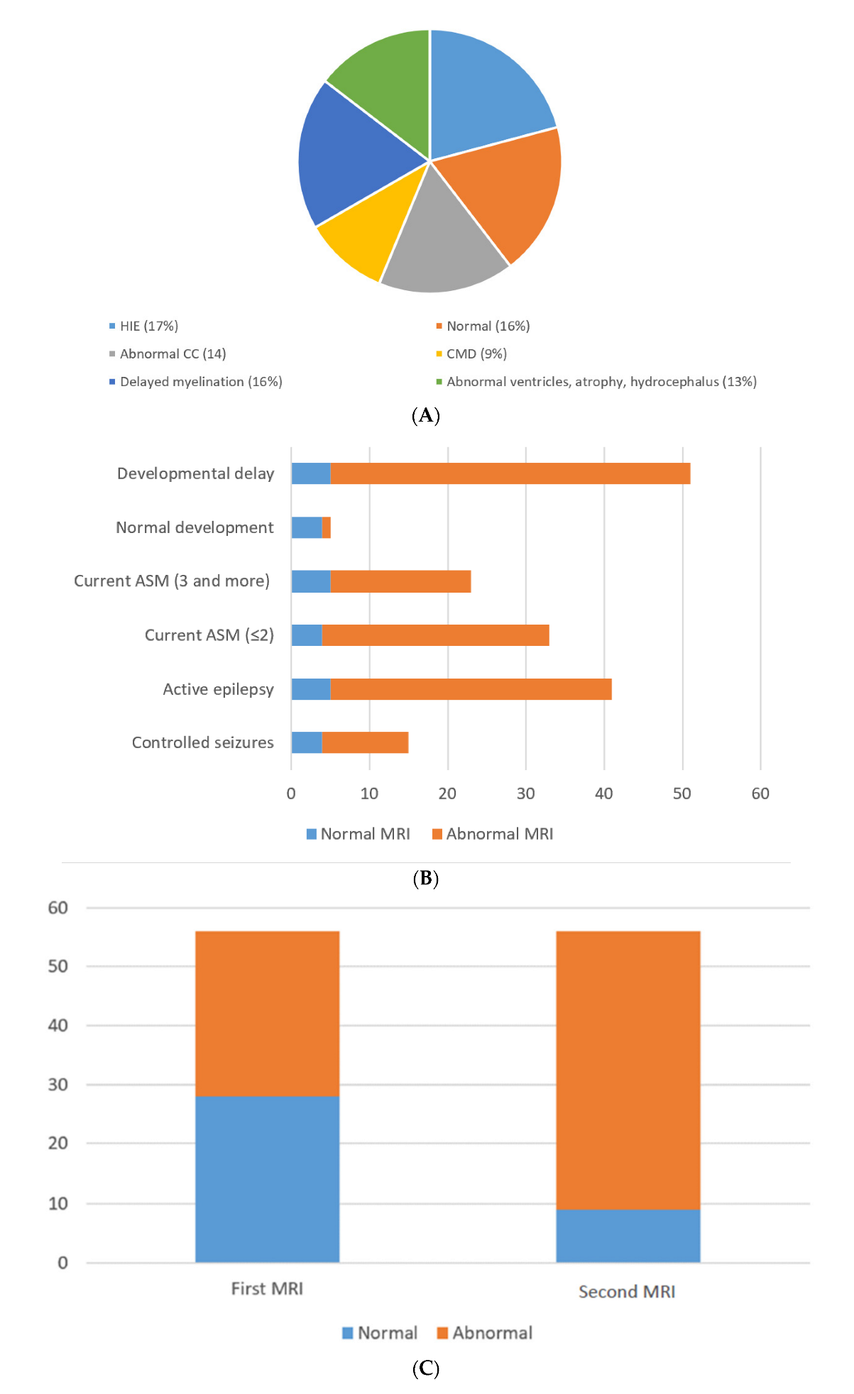 Neurolint 14 00021 g001 550