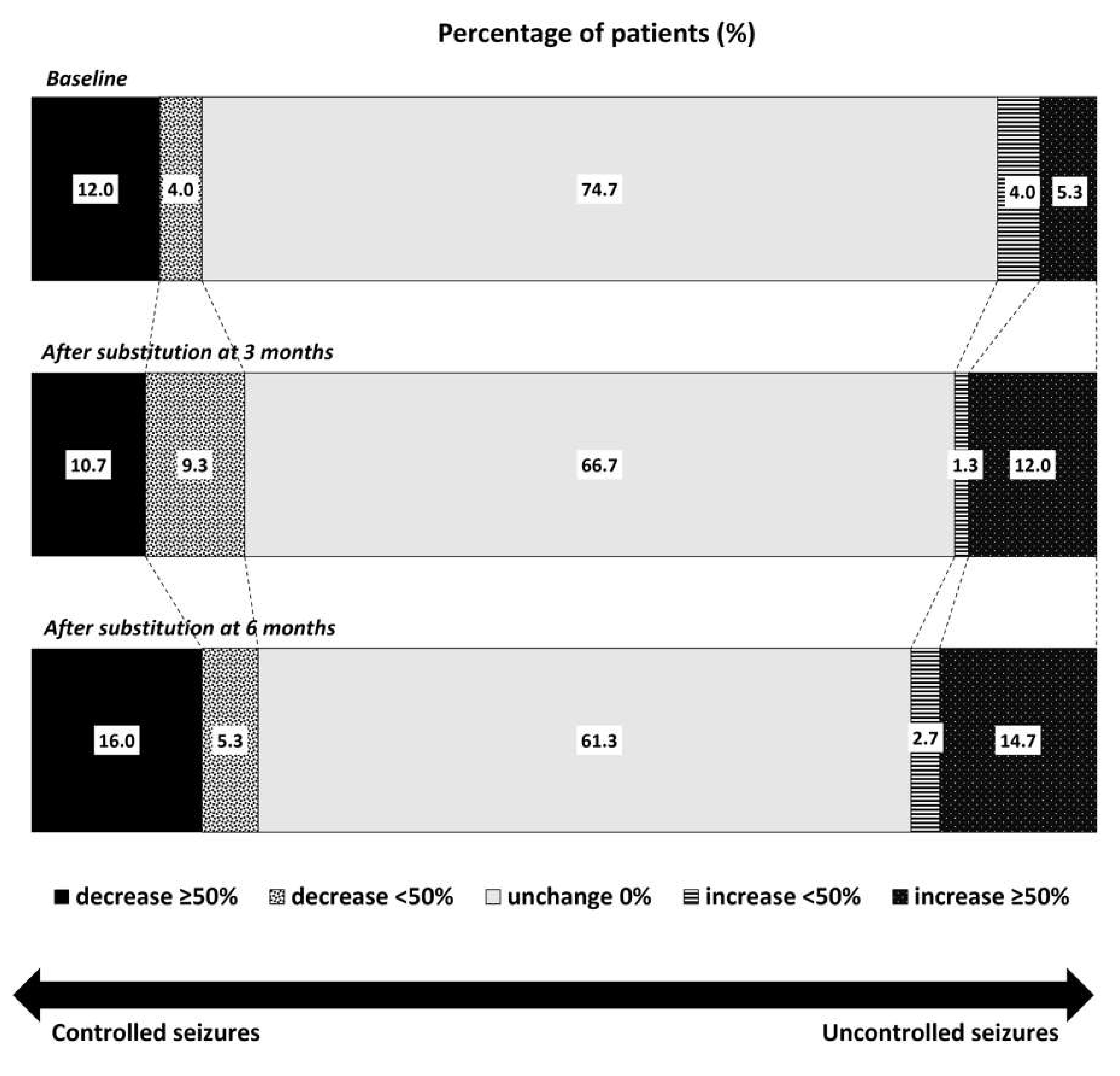 Neurolint 14 00022 g001 550