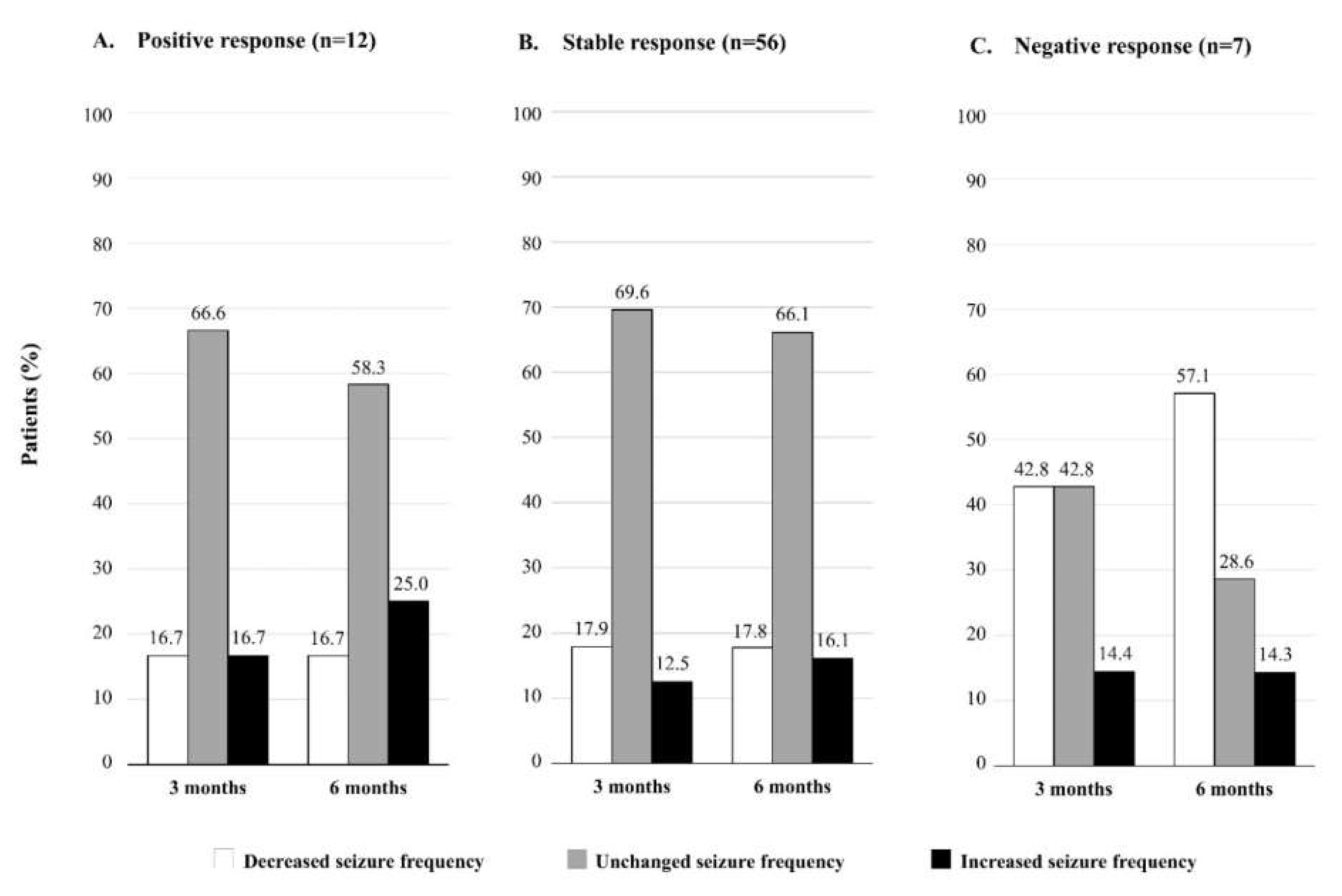 Neurolint 14 00022 g002 550