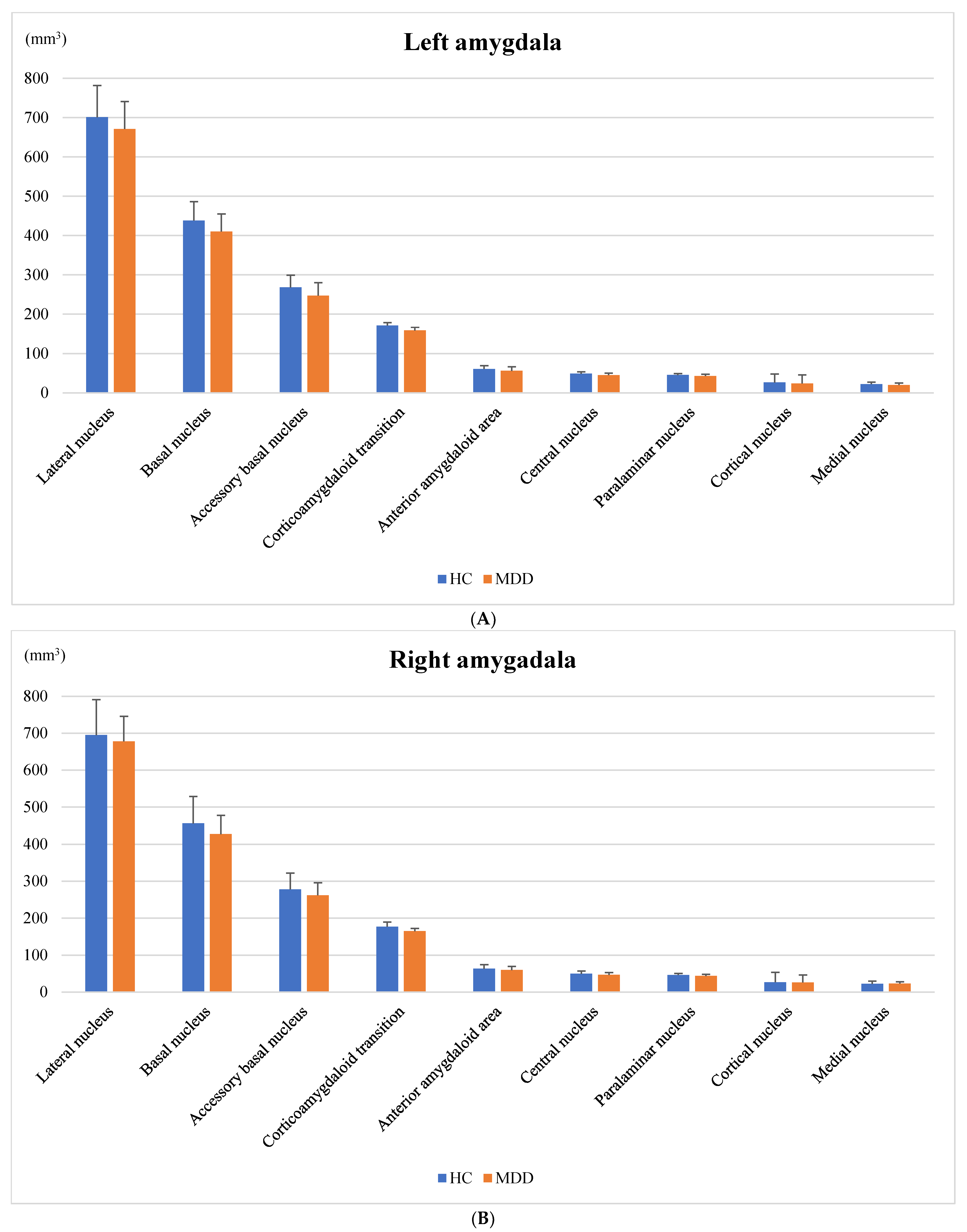 Neurolint 14 00031 g002