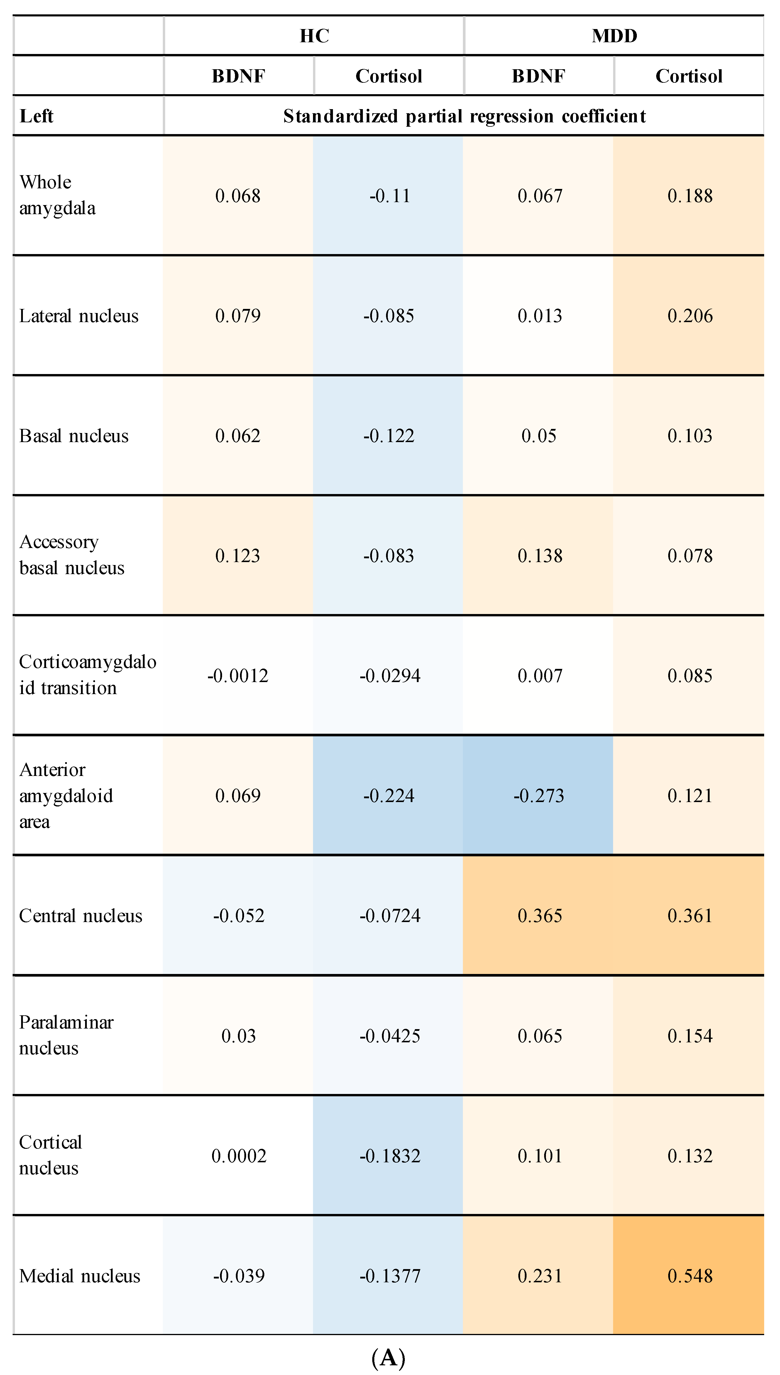 Neurolint 14 00031 g003a